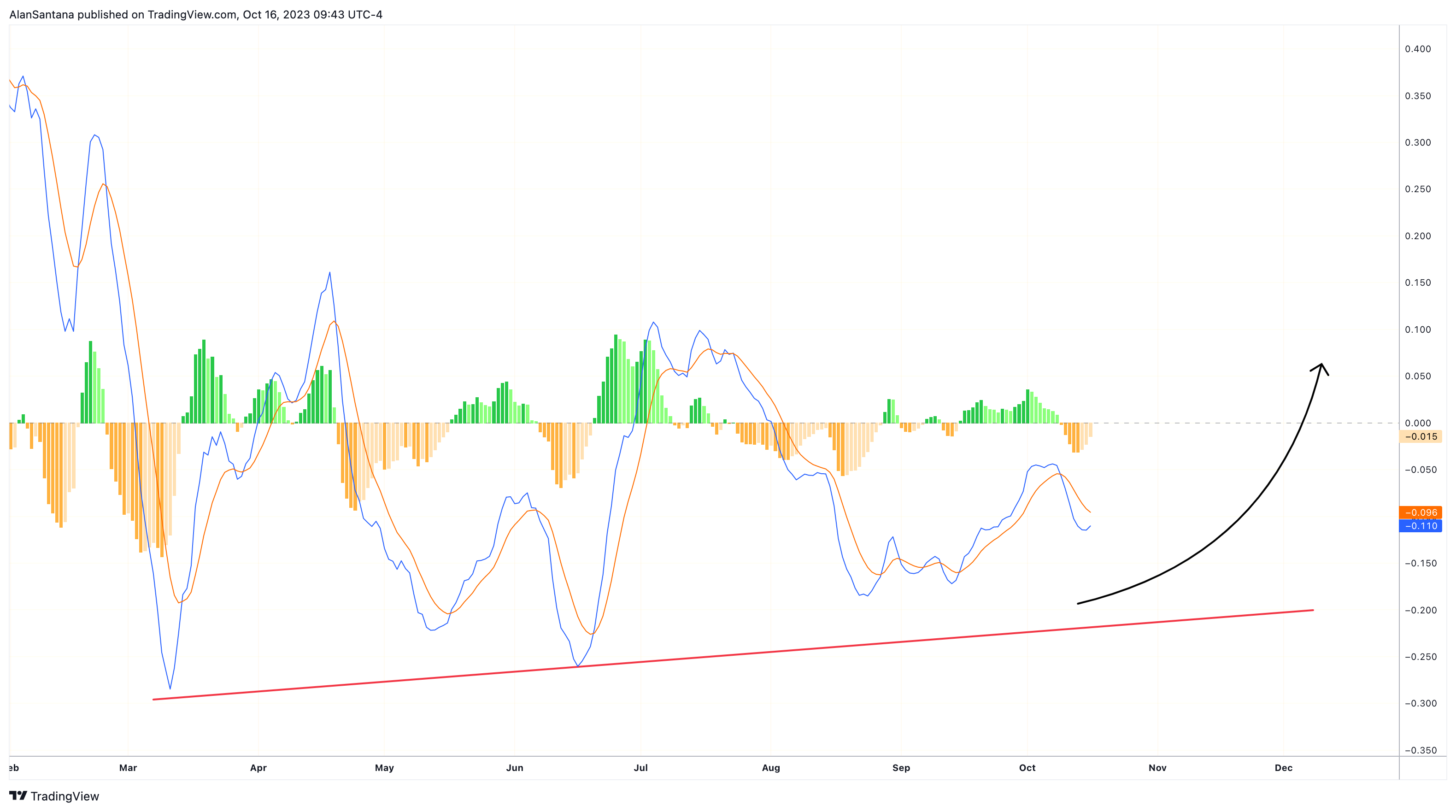 BINANCE:DOTUSDT Chart Image by MasterAnanda