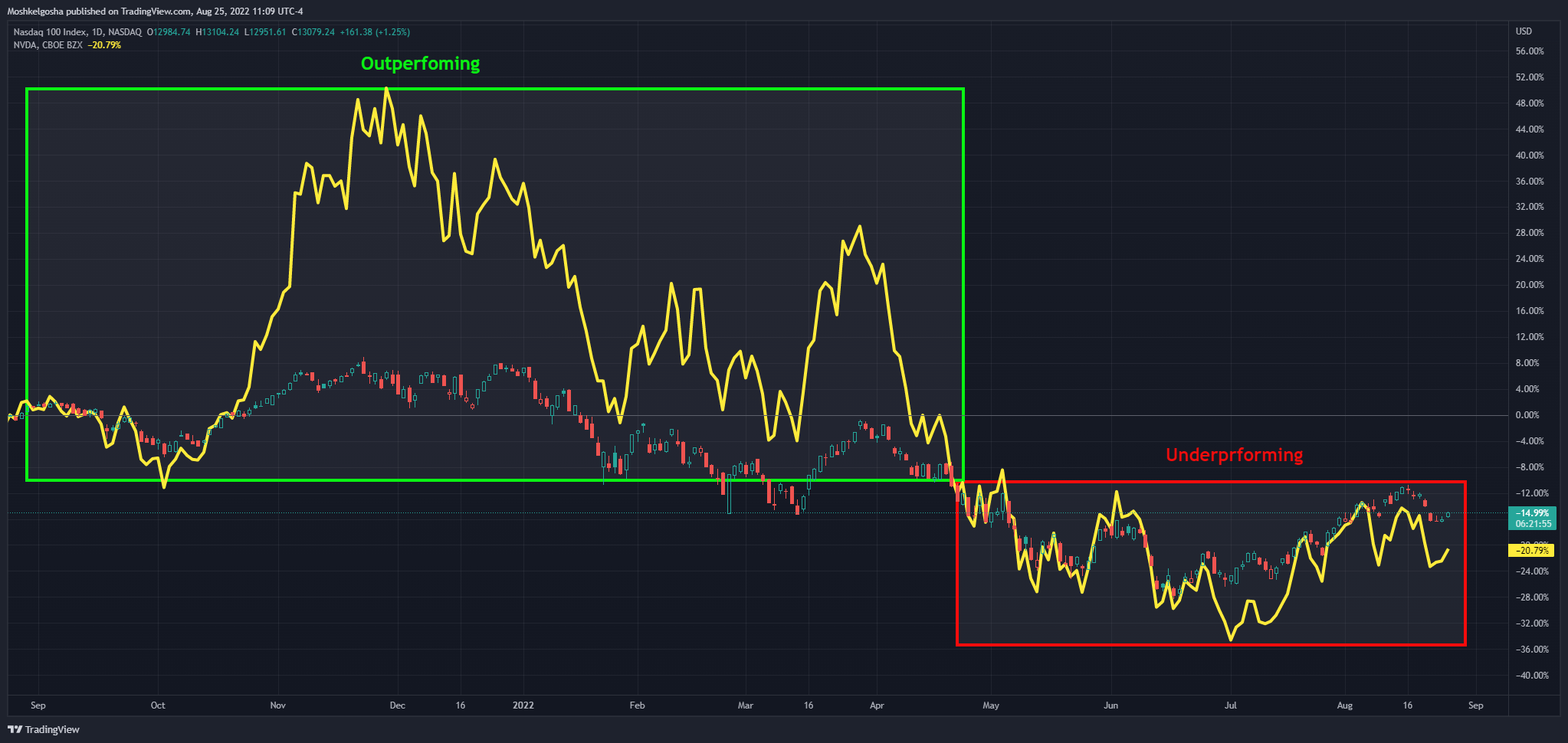 NASDAQ:NDX Chart Image by QunatResearchInstitute