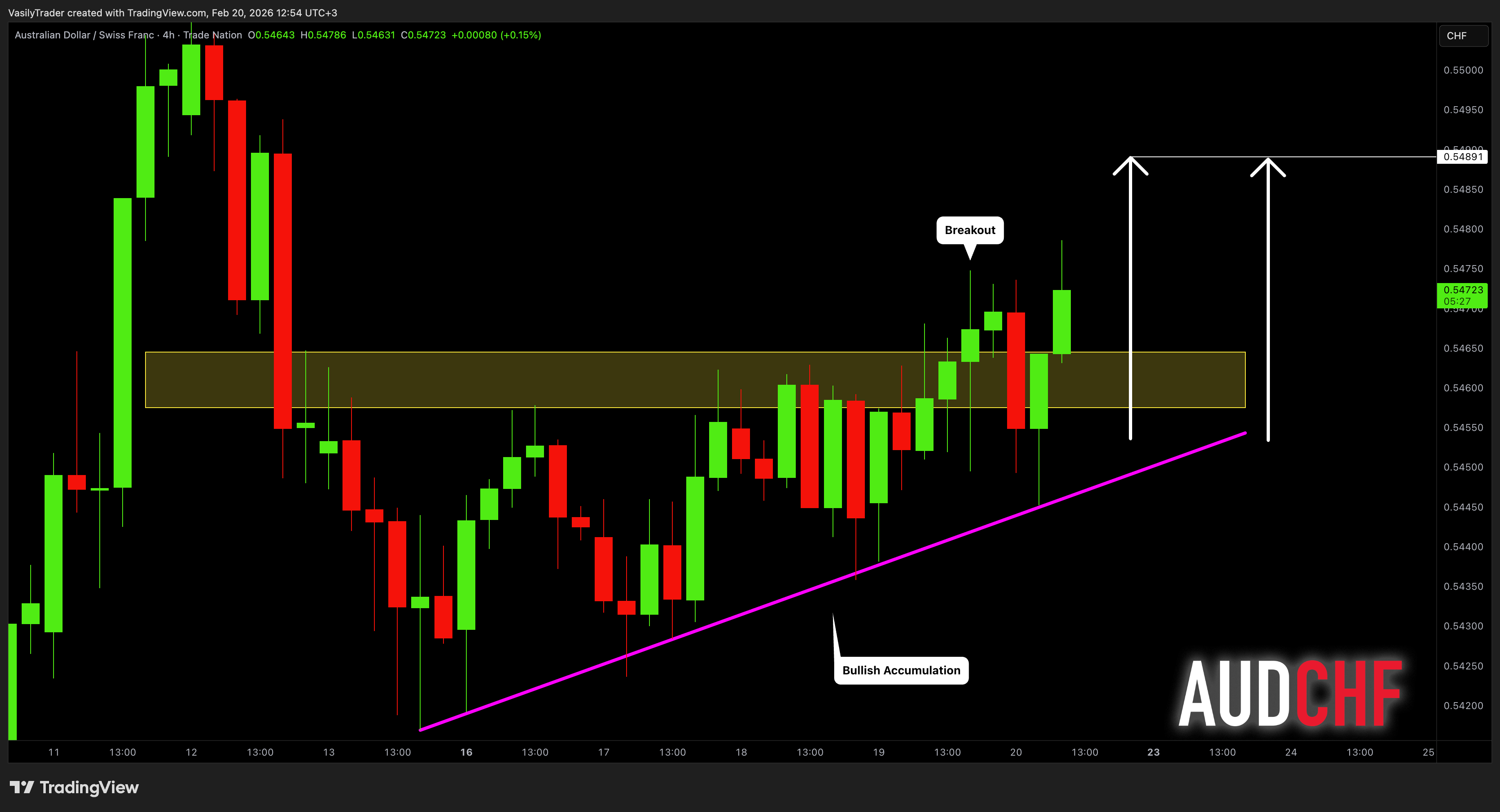 TRADENATION:AUDCHF صورة الرسم البياني by VasilyTrader
