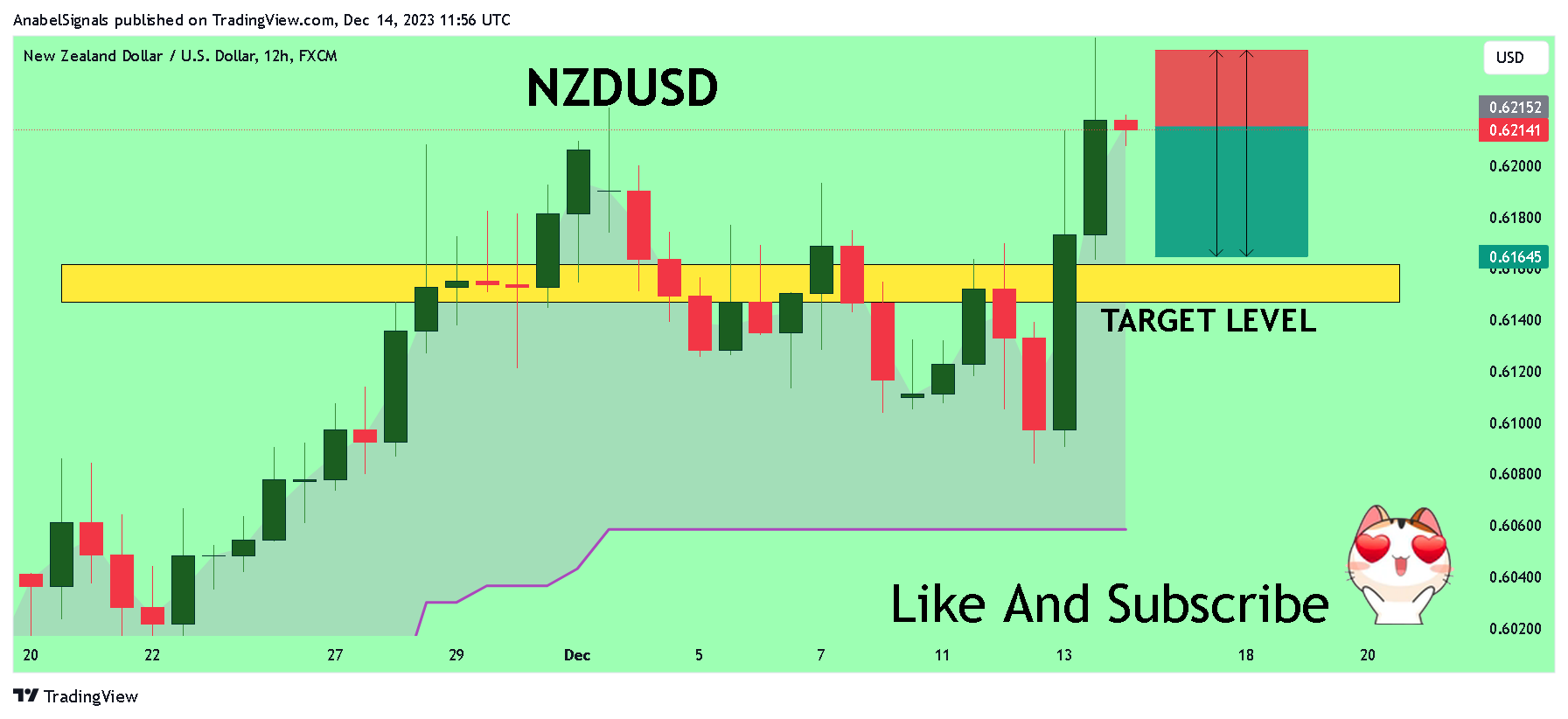 FX:NZDUSD Imagem do gráfico por AnabelSignals