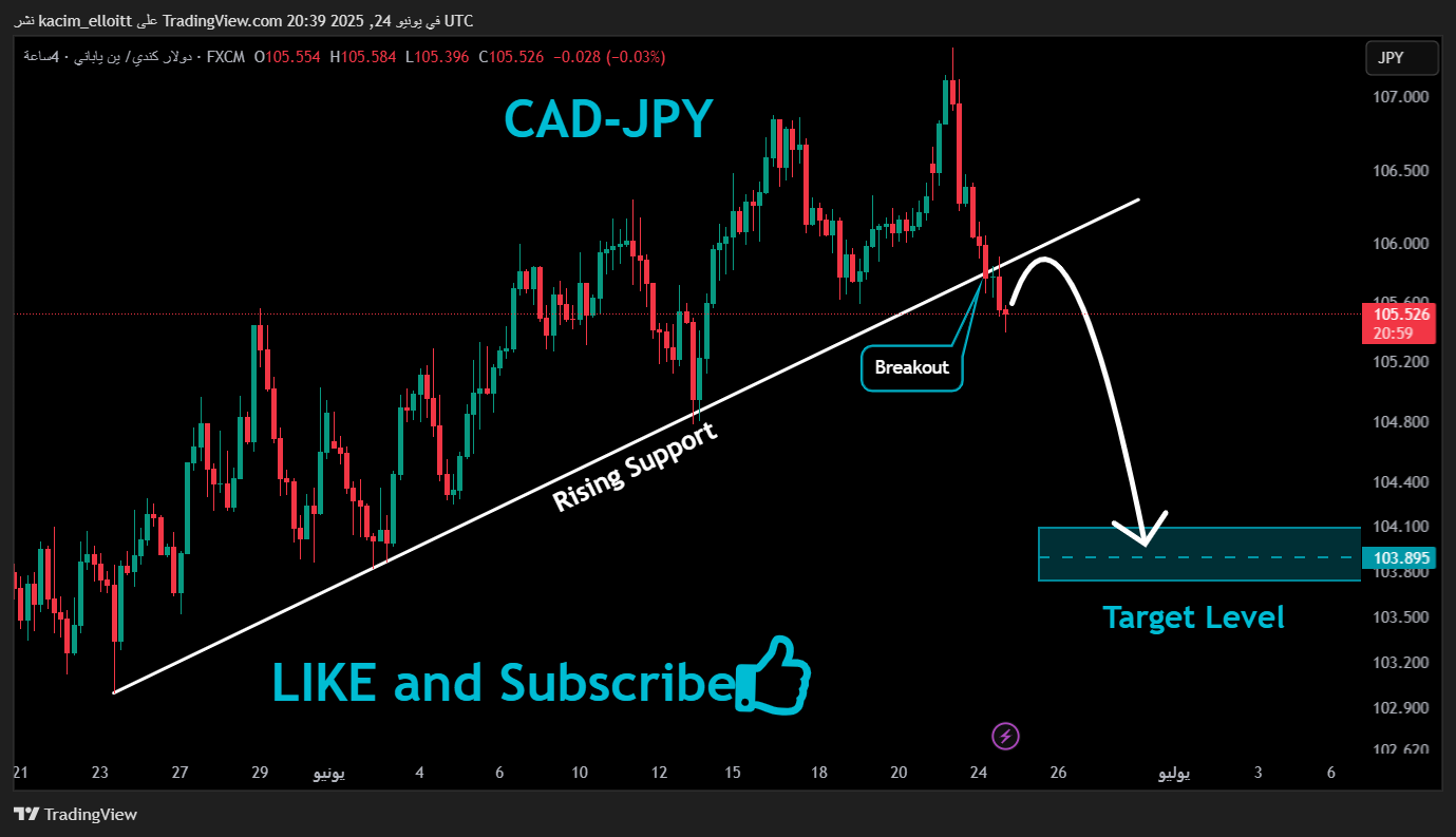 FX:CADJPY Chart Image by kacim_elloitt