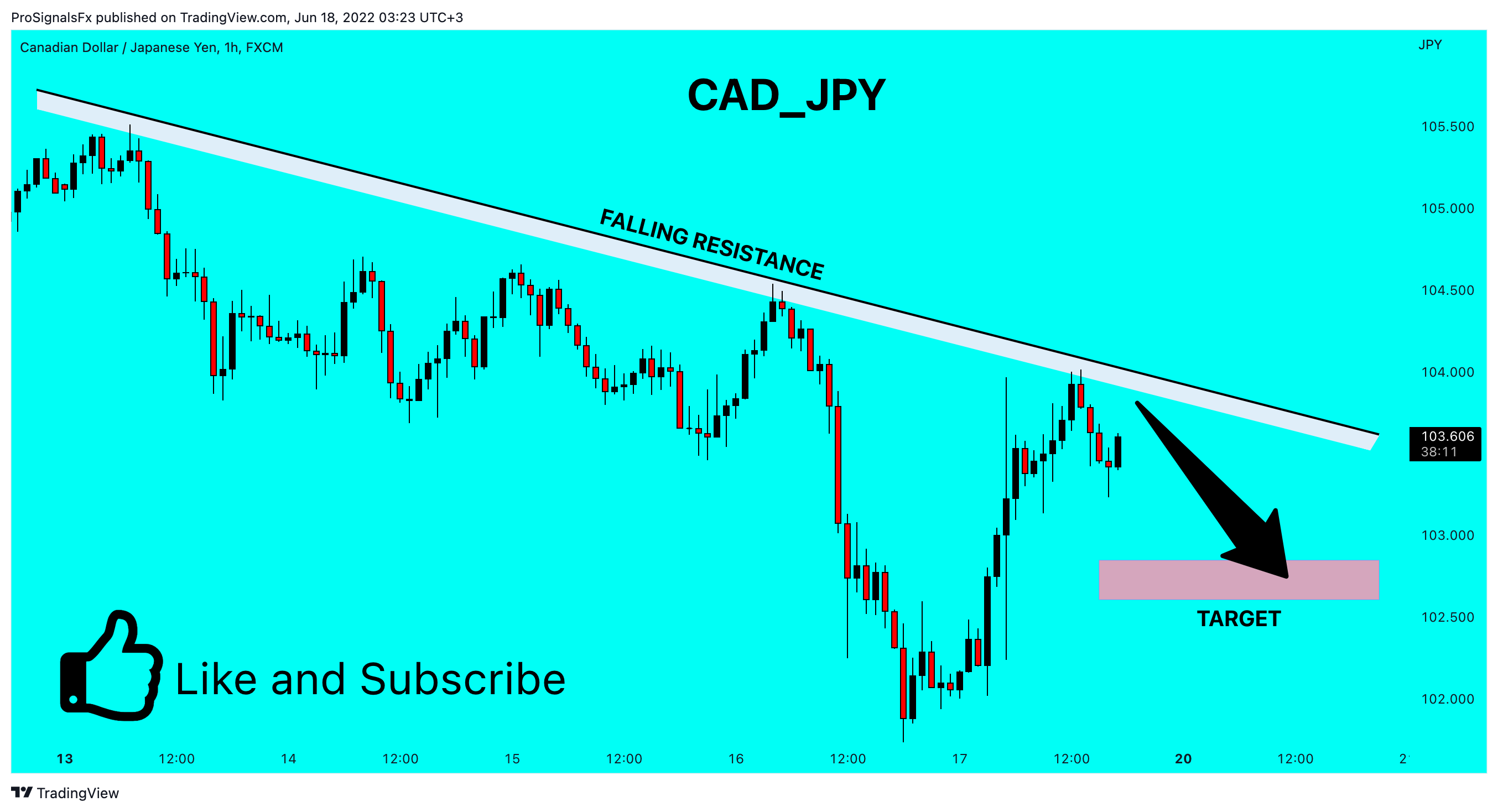 FX:CADJPY Immagine del grafico by ProSignalsFx