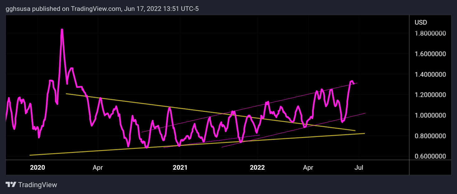 CME_MINI:ES1! Chart Image by gghsusa