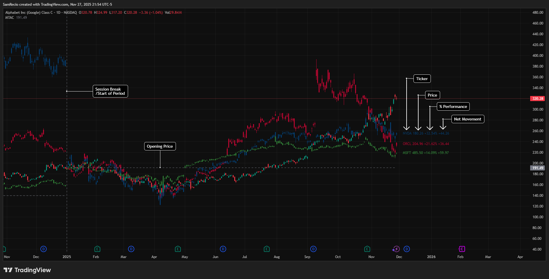 NASDAQ:GOOG Chart Image by SamRecio