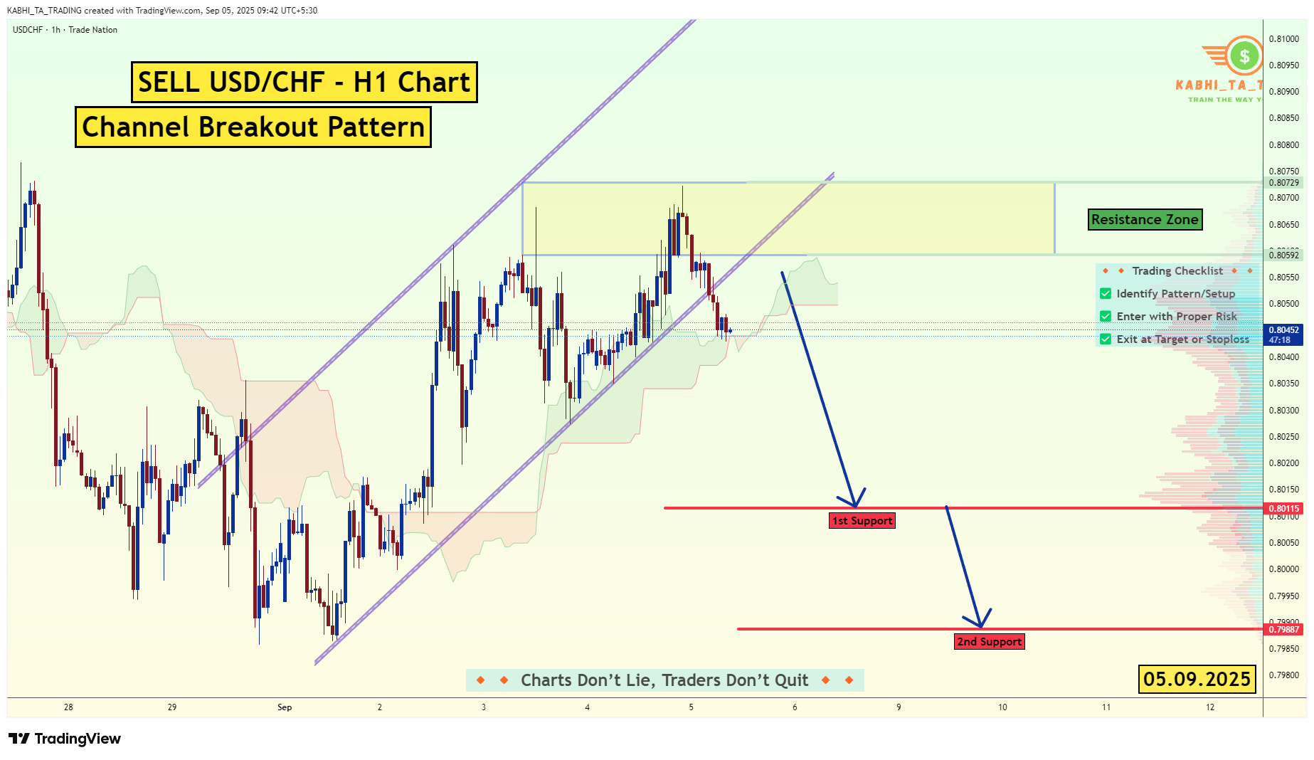TRADENATION:USDCHF Chart Image by KABHI_TA_TRADING