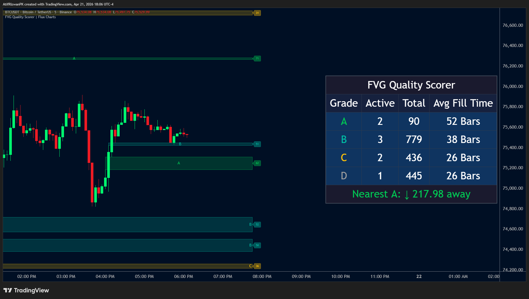 BINANCE:BTCUSDT Chart Image by AtifRizwanPK