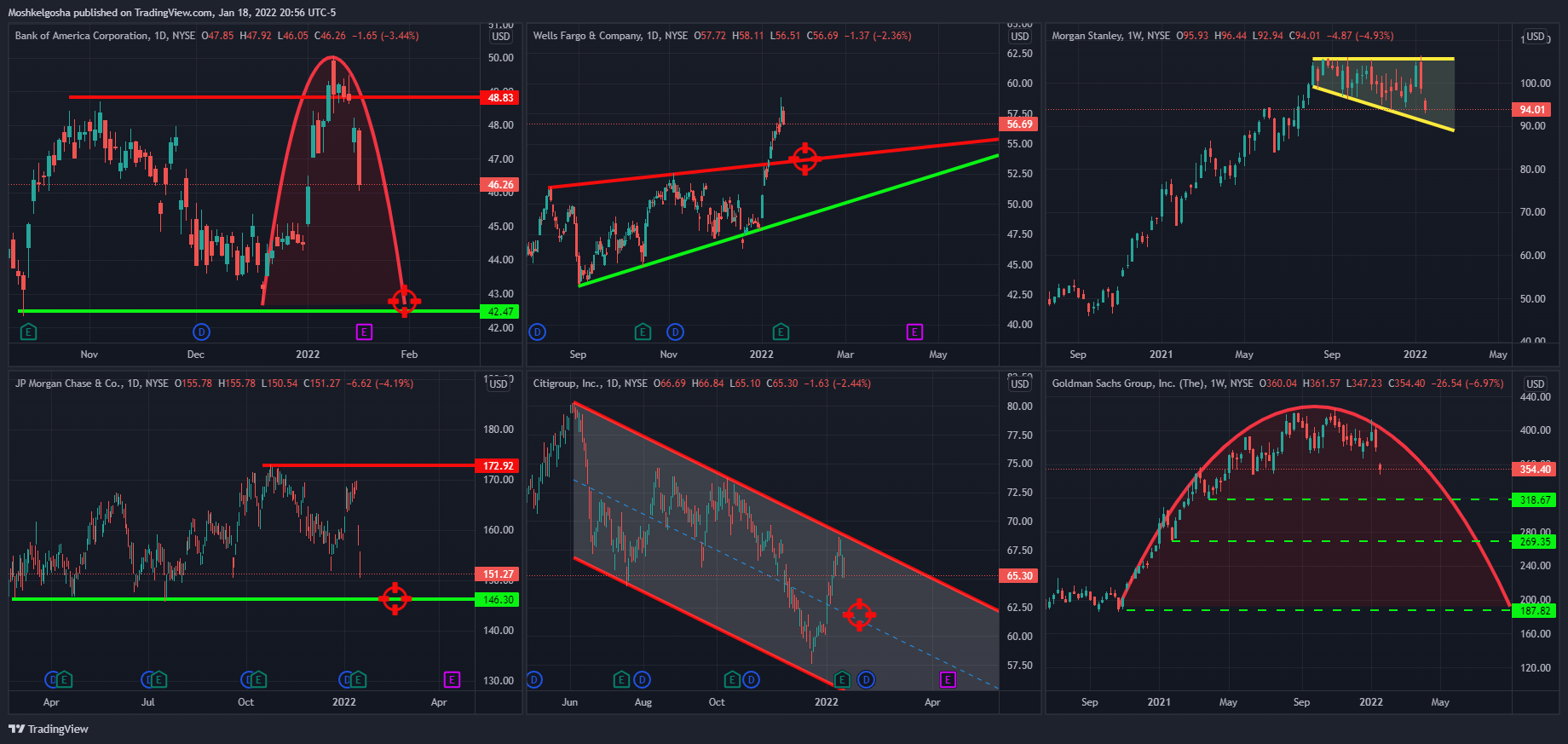 NYSE:GS Chart Image by QunatResearchInstitute