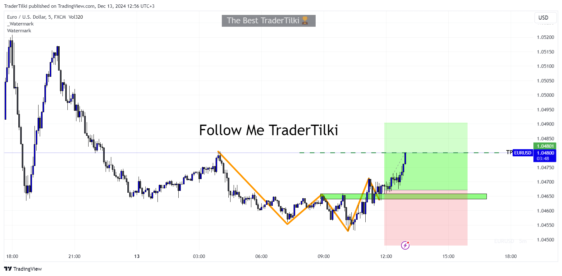 FX:EURUSD Chart Image by TraderTilki