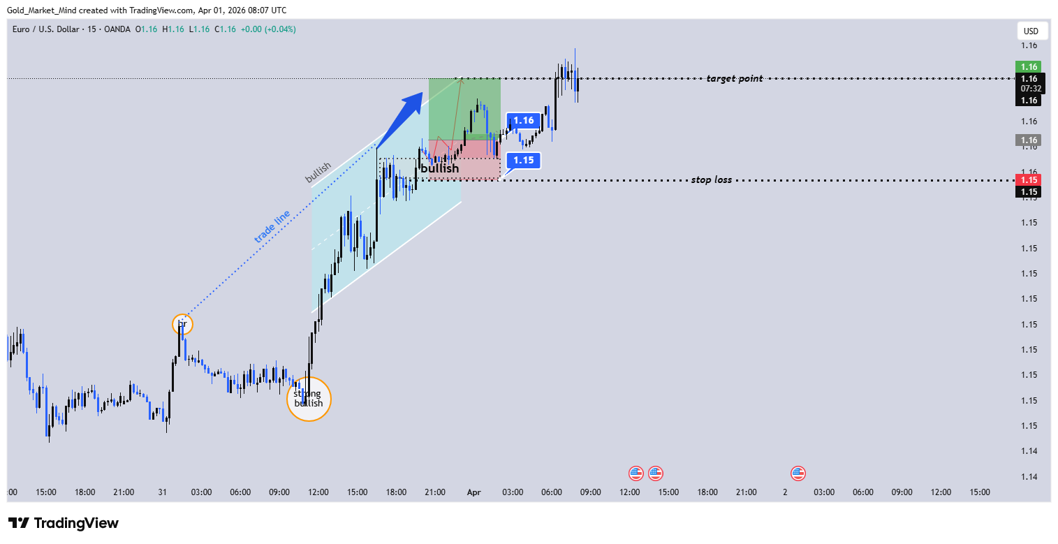 OANDA:EURUSD Chart Image by Gold_Market_Mind