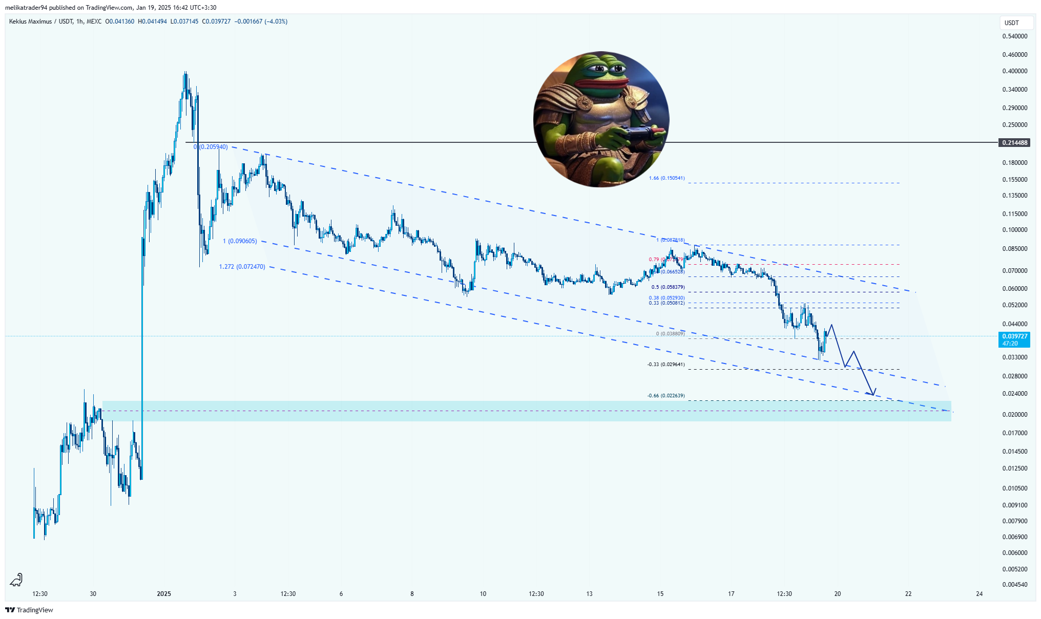 MEXC:KEKIUSUSDT Chart Image by melikatrader94