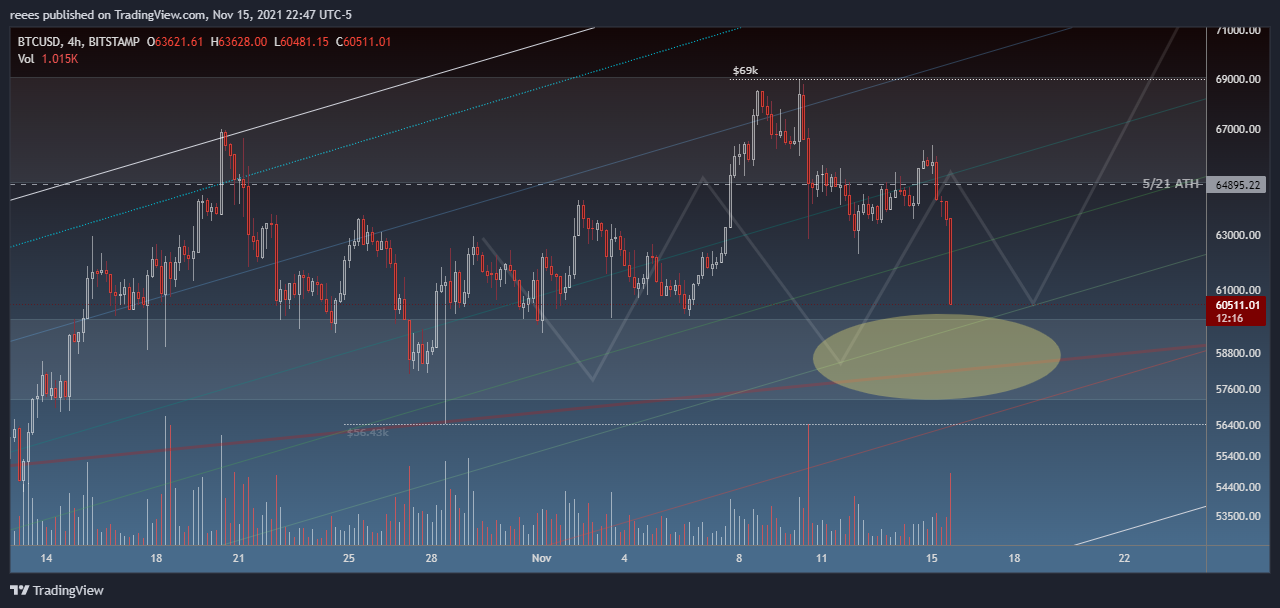 BITSTAMP:BTCUSD Chart Image by reees