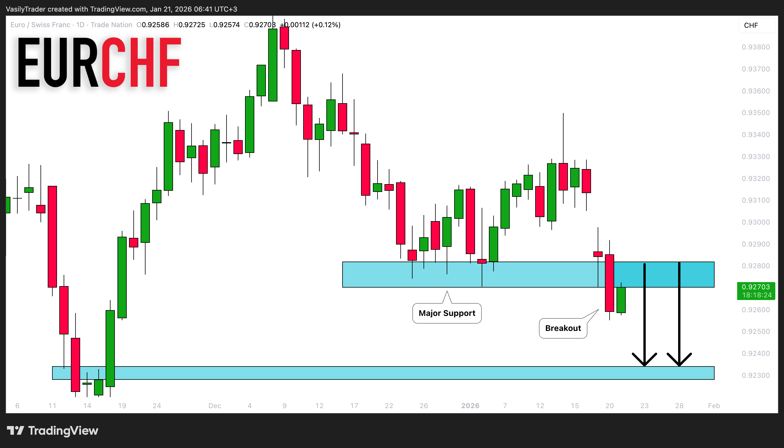 TRADENATION:EURCHF Image du graphique par VasilyTrader