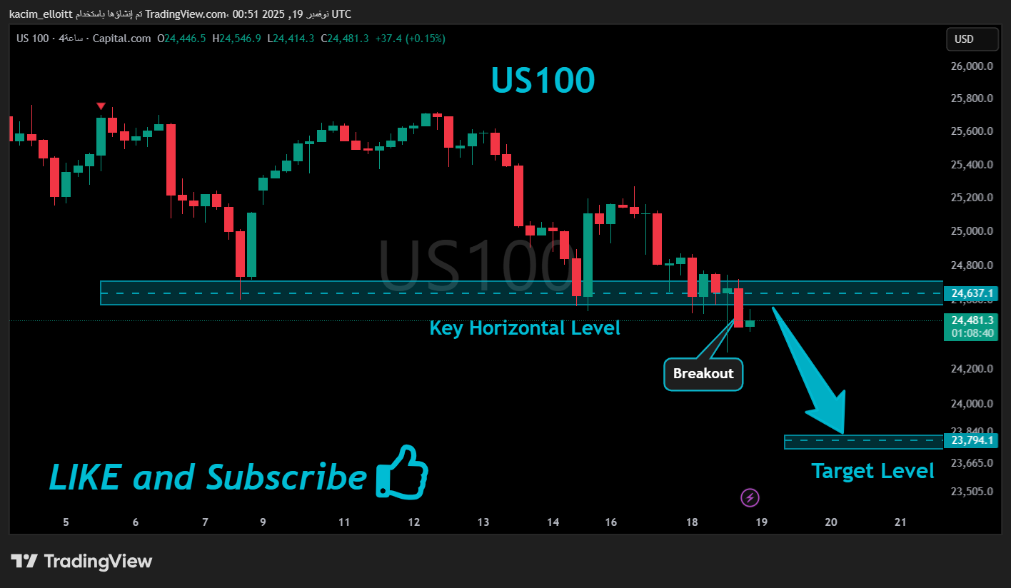 CAPITALCOM:US100 Chart Image by kacim_elloitt