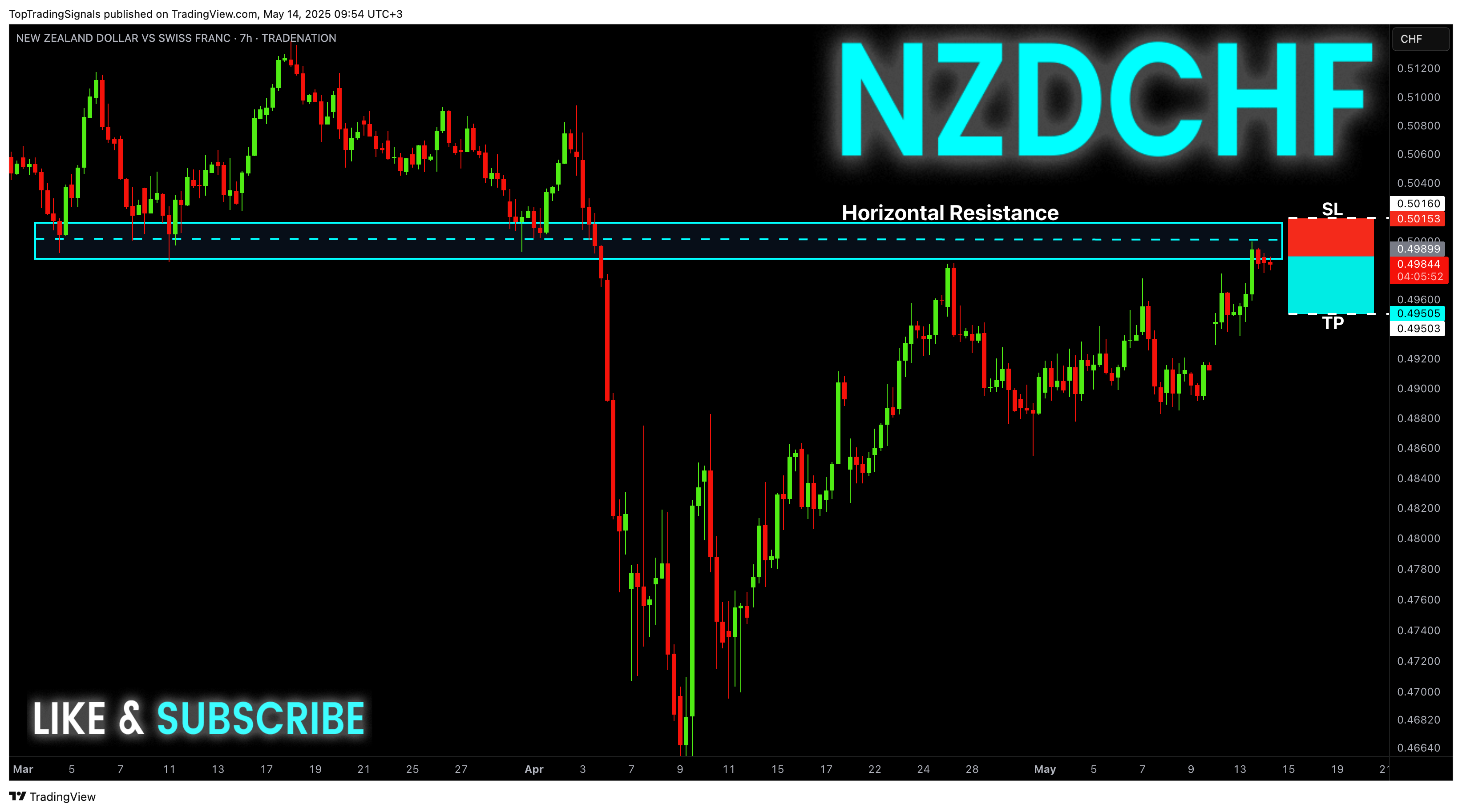 Imej Carta TRADENATION:NZDCHF oleh TopTradingSignals
