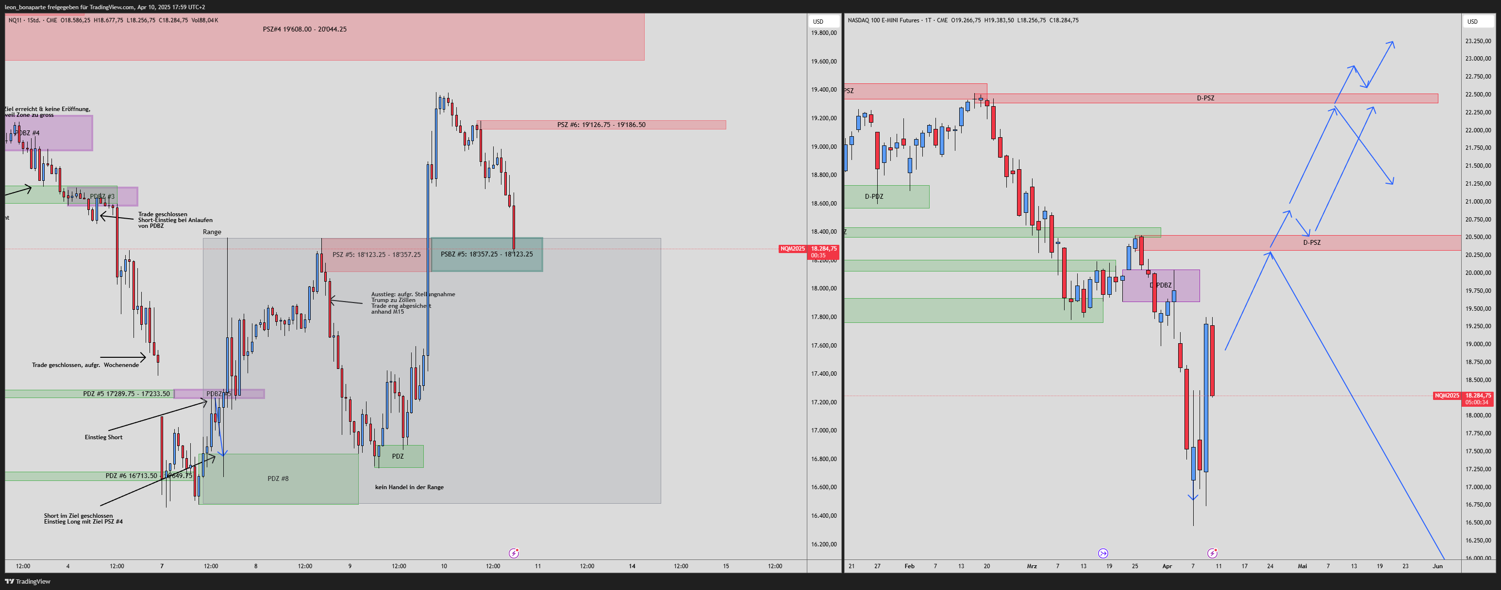 CME_MINI:NQ1! Chart Image by leon_bonaparte