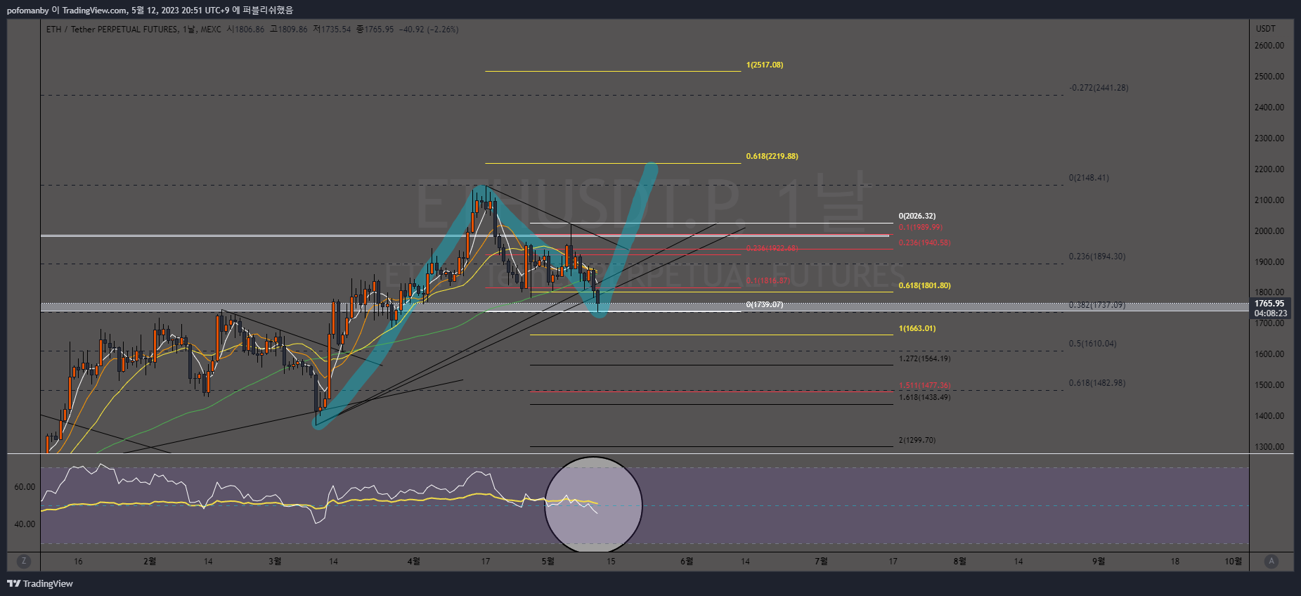 MEXC:ETHUSDT.P Chart Image by PH0PH0
