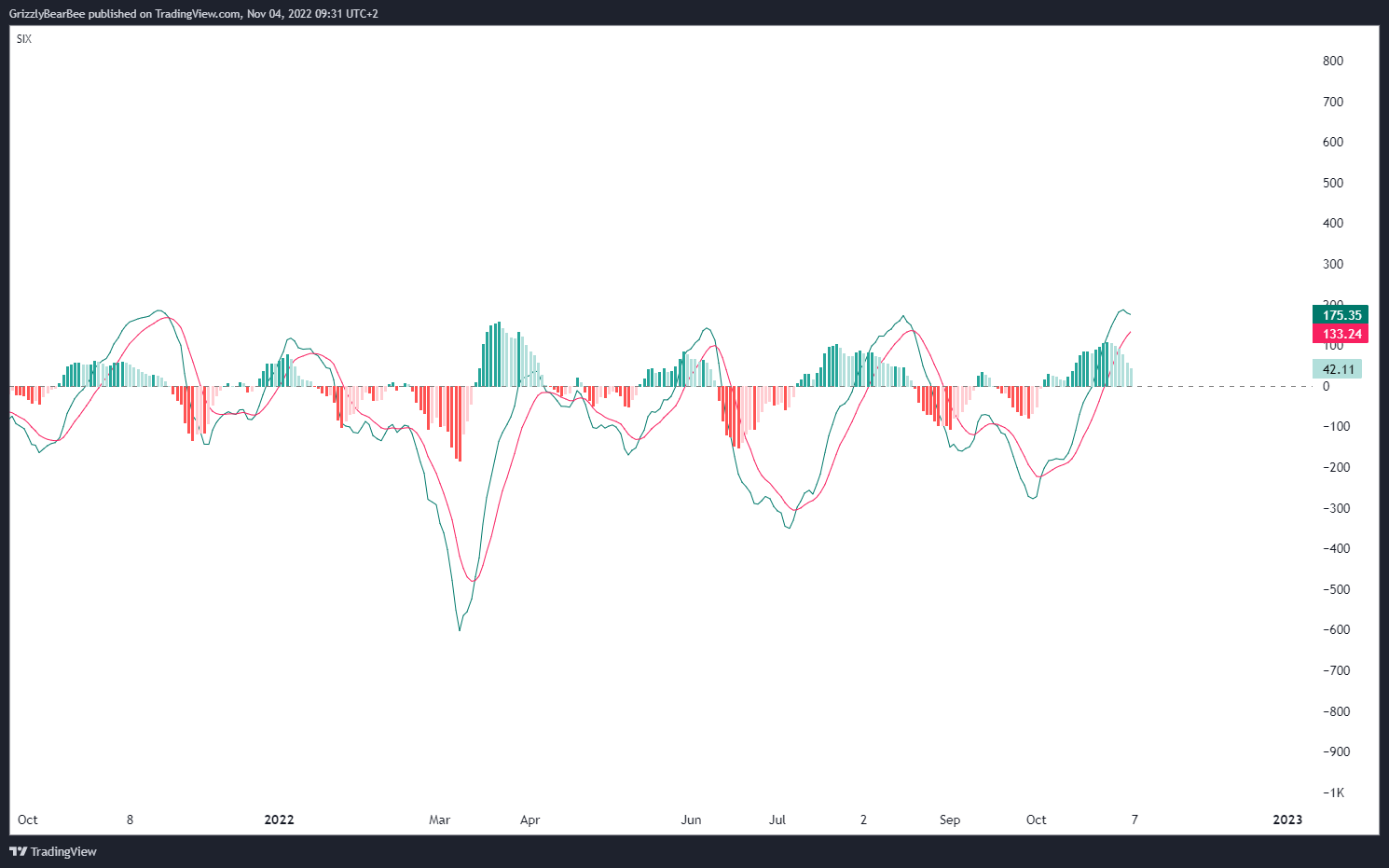 EUREX:FDAX1! Chart Image by GrizzlyBearBee