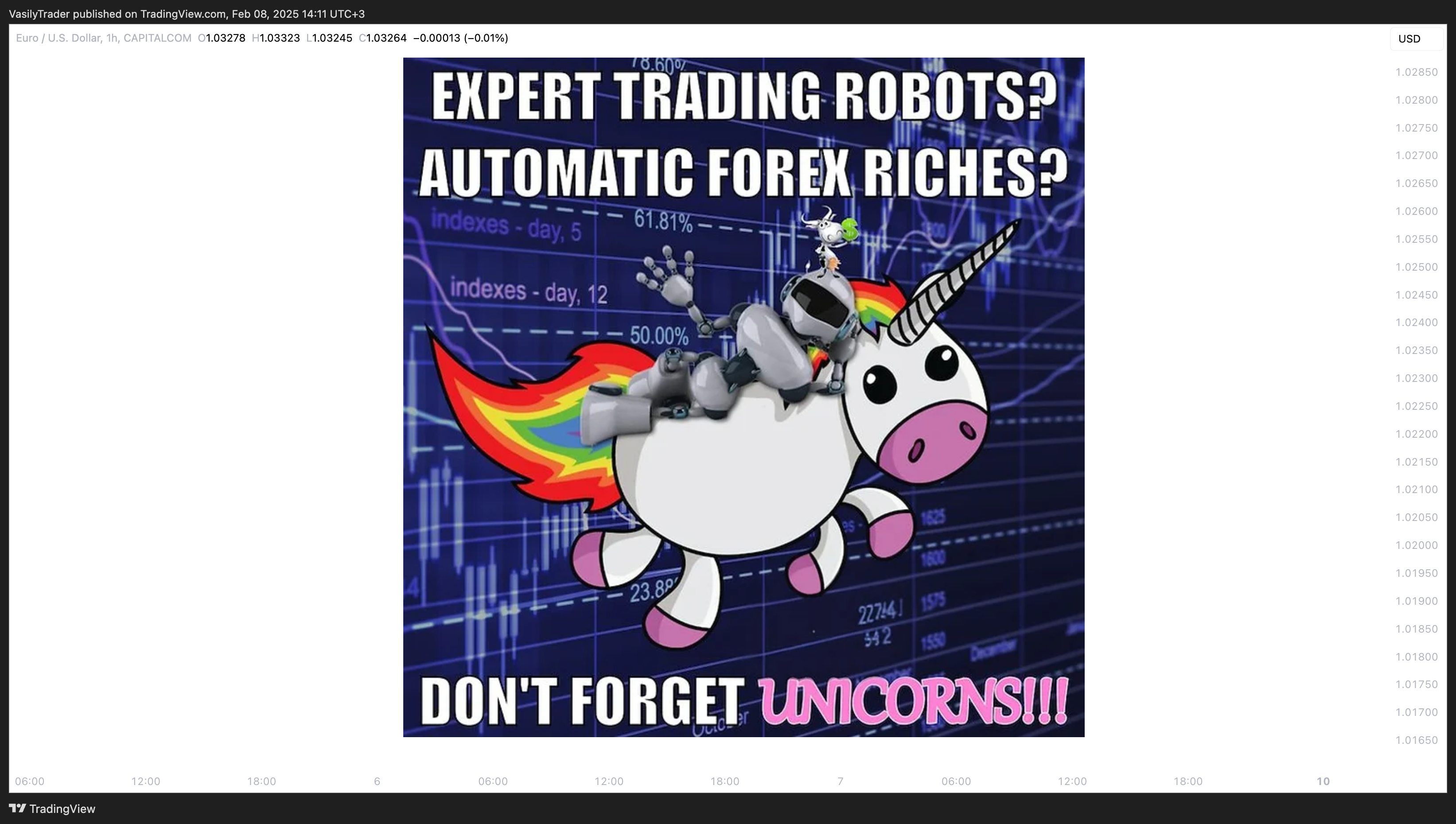 CAPITALCOM:EURUSD Imagem do gráfico por VasilyTrader