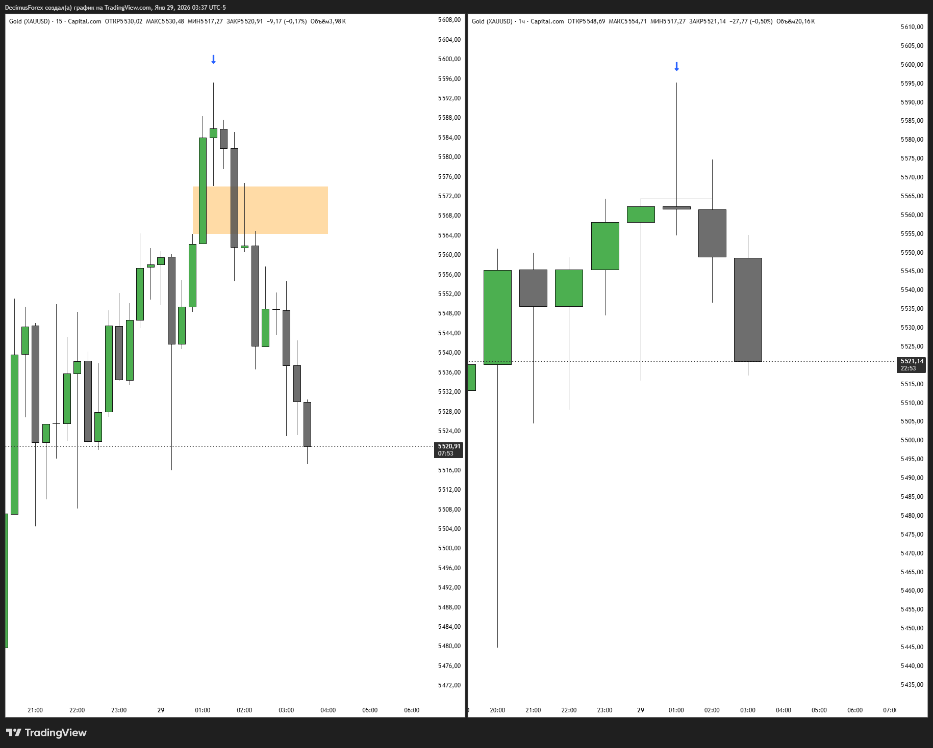 CAPITALCOM:GOLD Chart Image by DecimusForex