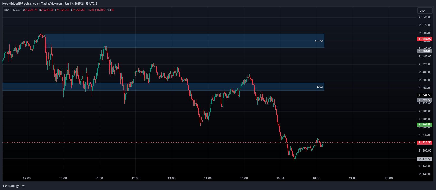 CME_MINI:NQ1! Immagine del grafico by HeroicTripod297