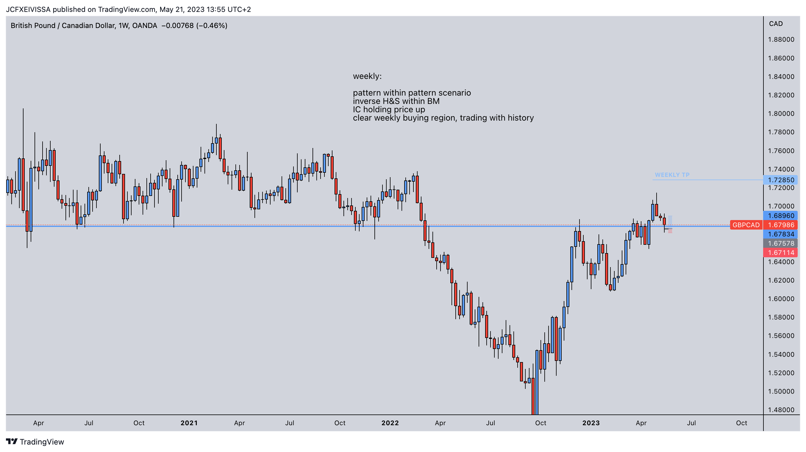 OANDA:GBPCAD Chart Image by JeanChristopheFX