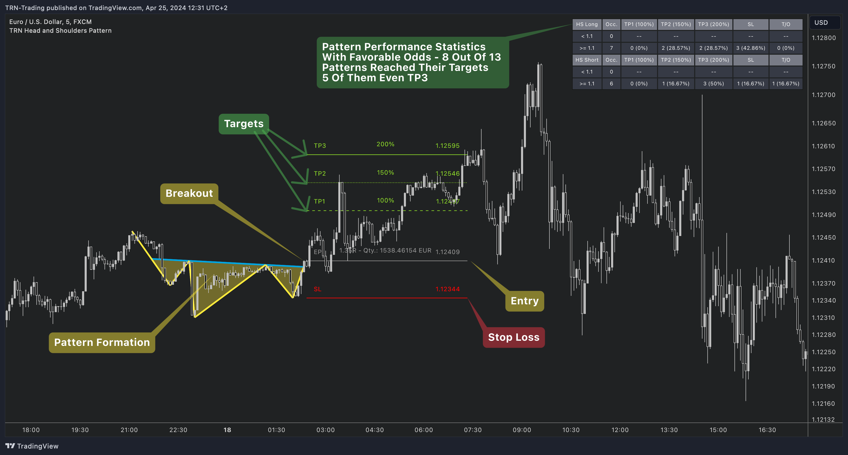 FX:EURUSD Chart Image by TRN-Trading