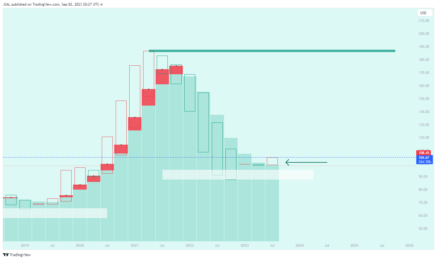 NASDAQ:QRVO Chart Image by JSAL