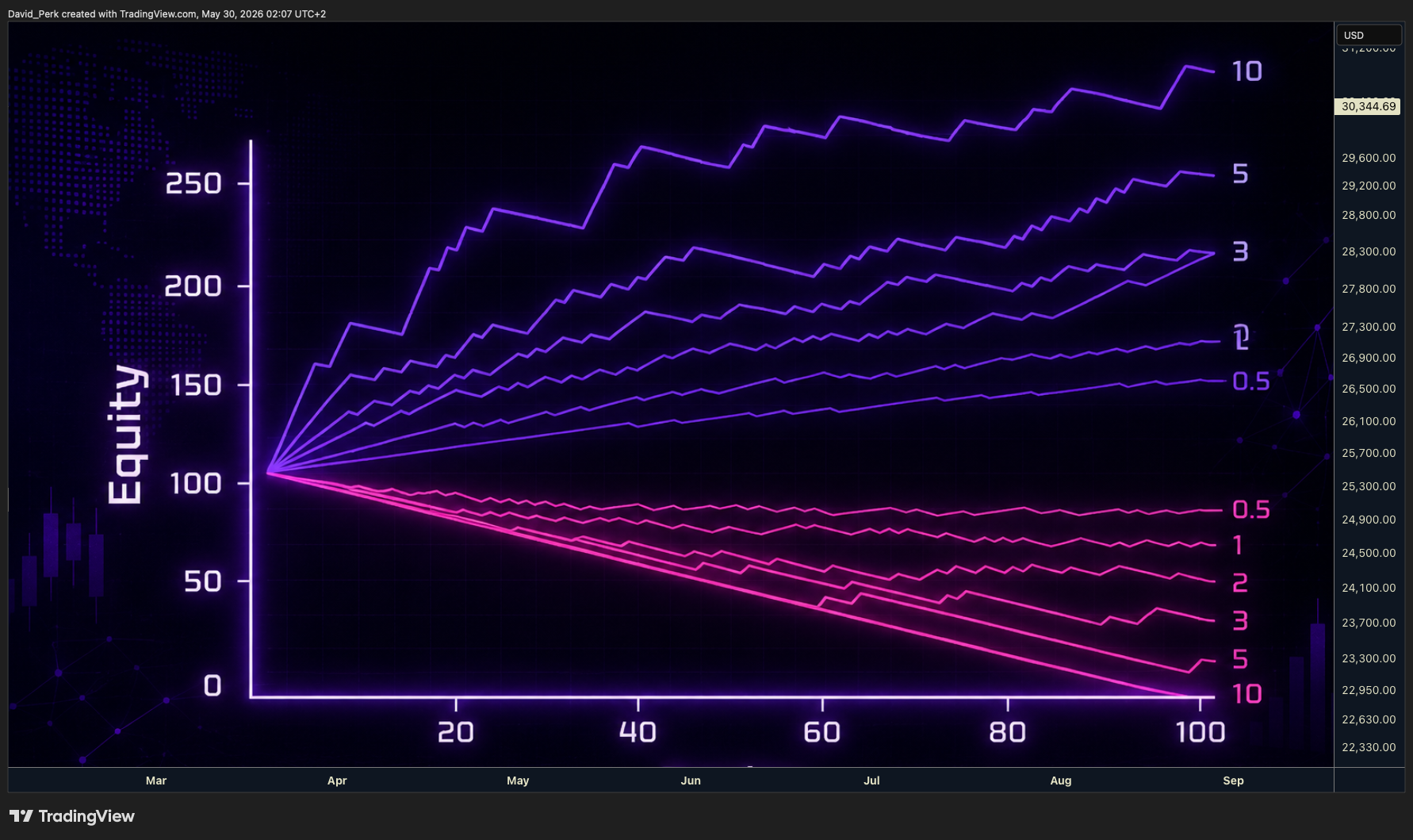FUSIONMARKETS:NAS100 Image du graphique par David_Perk