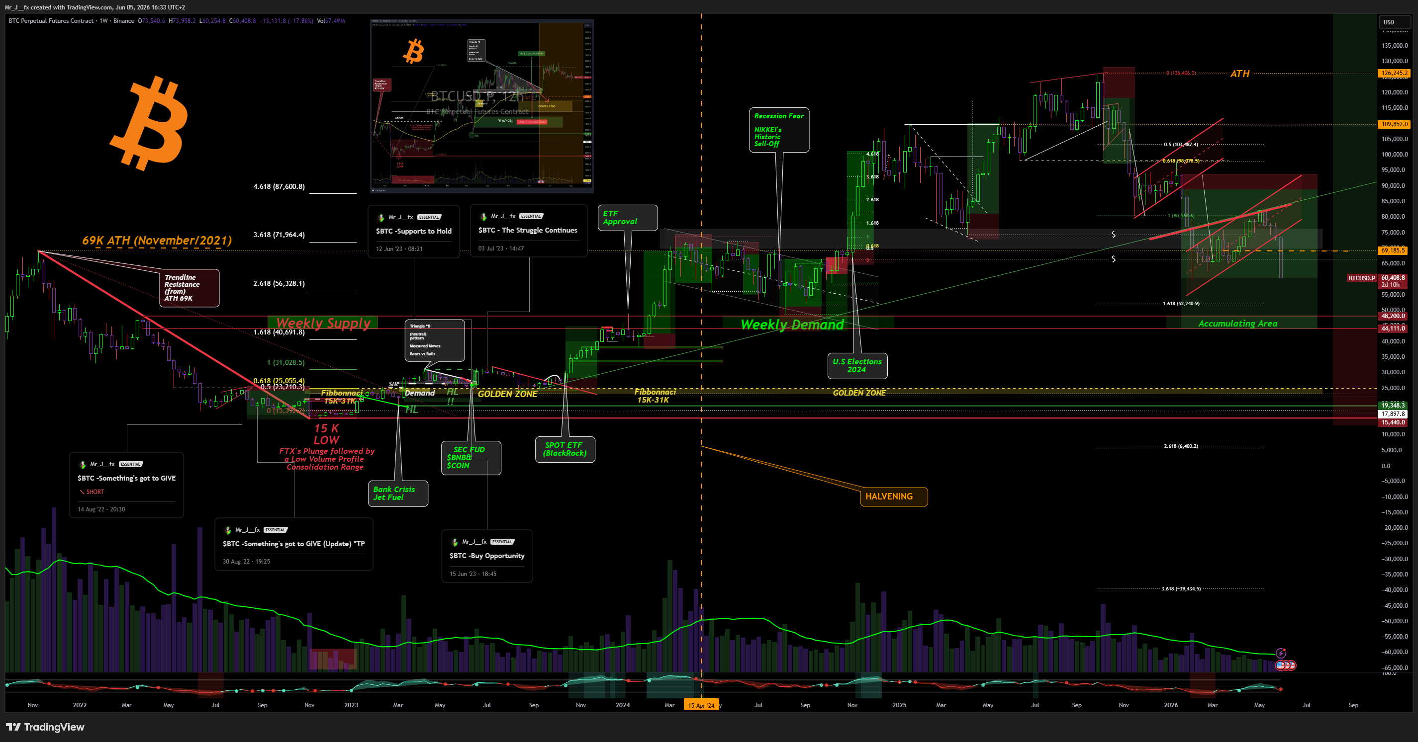 BINANCE:BTCUSD.P Chart Image by Mr_J__fx