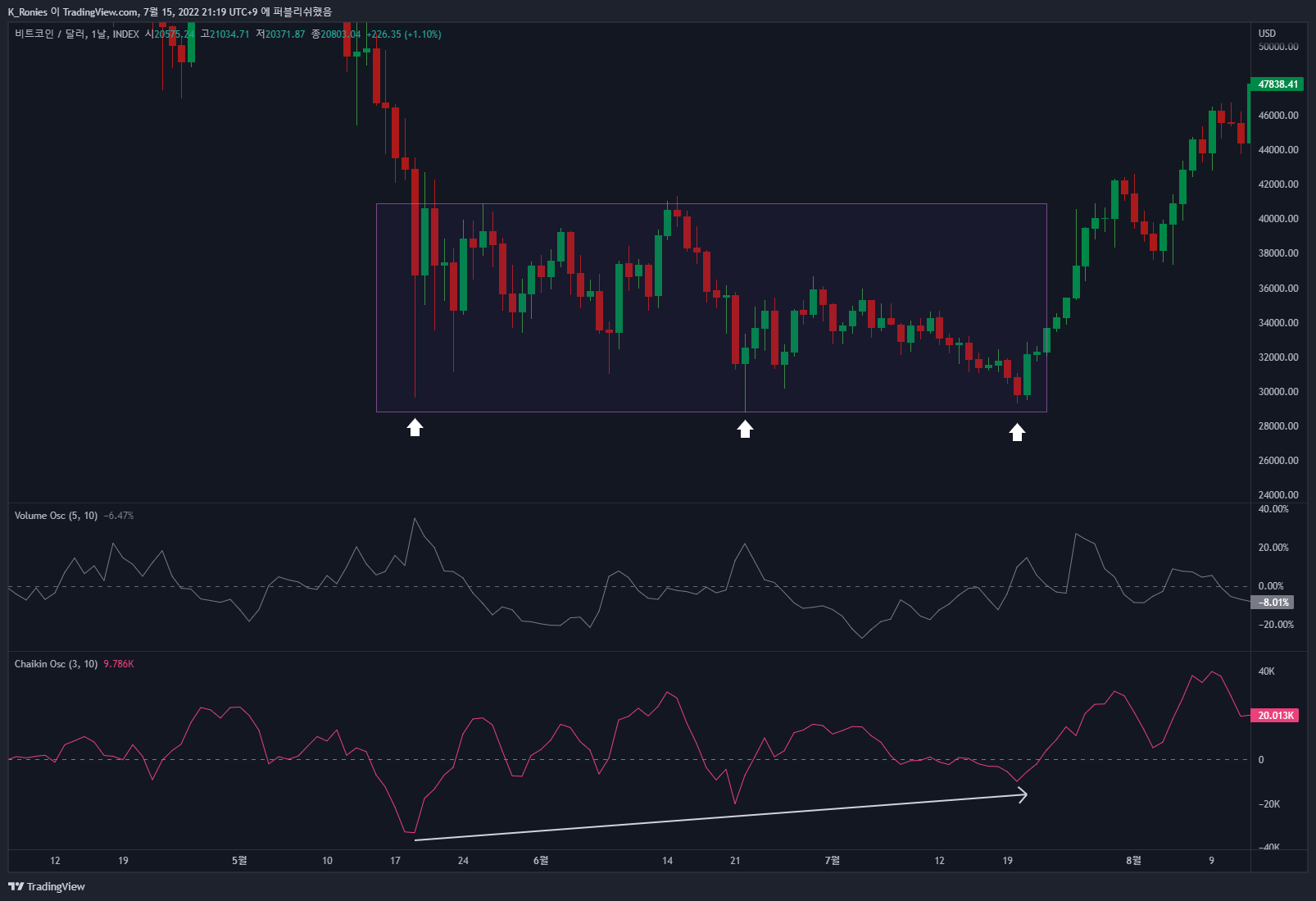 INDEX:BTCUSD Chart Image by K_Ronies