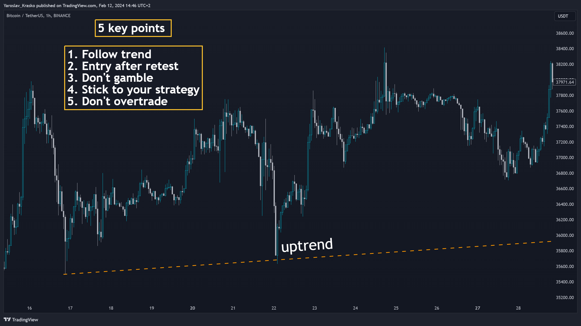 BINANCE:BTCUSDT Chart Image by Yaroslav_Krasko