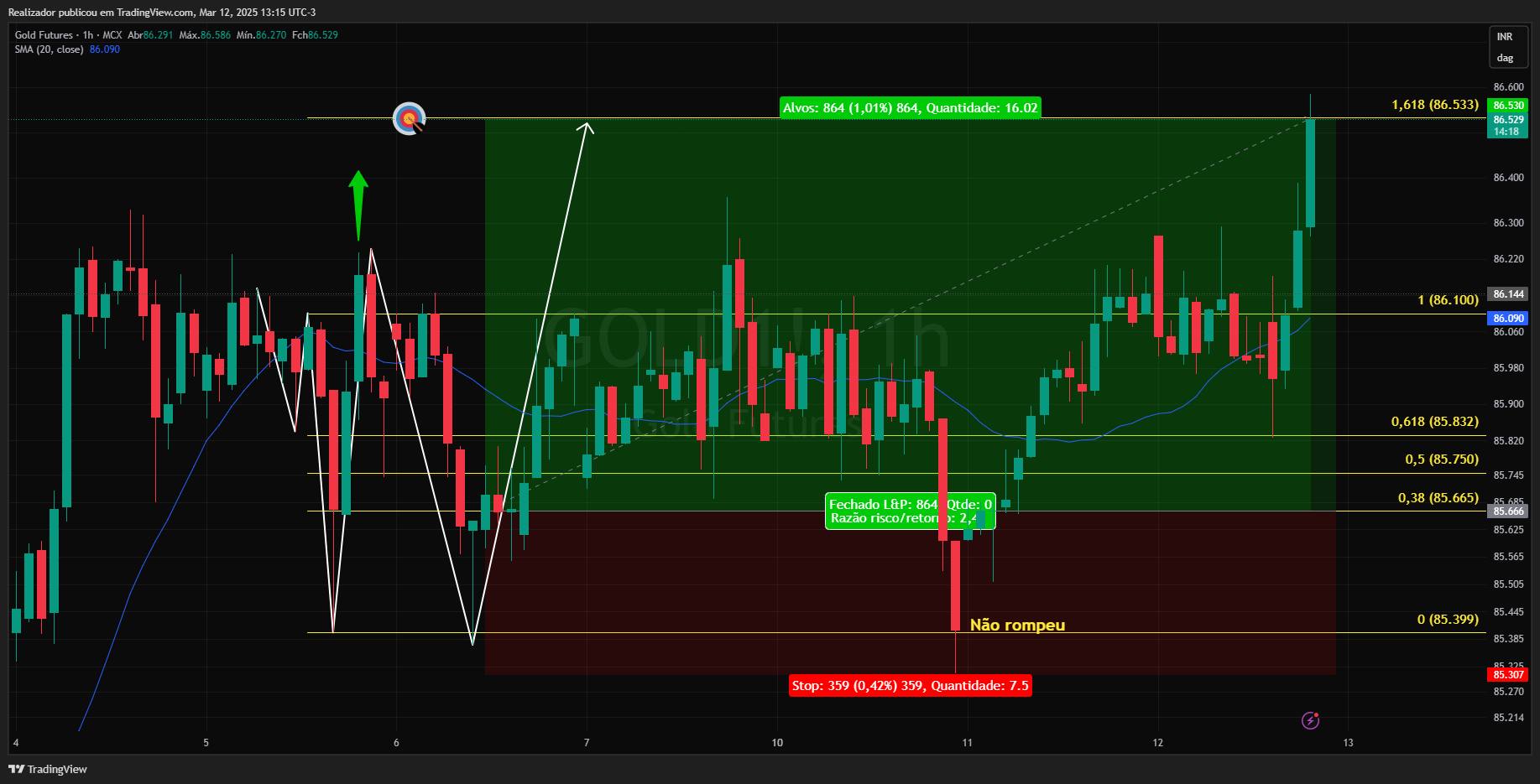 MCX:GOLD1! Chart Image by Realizador