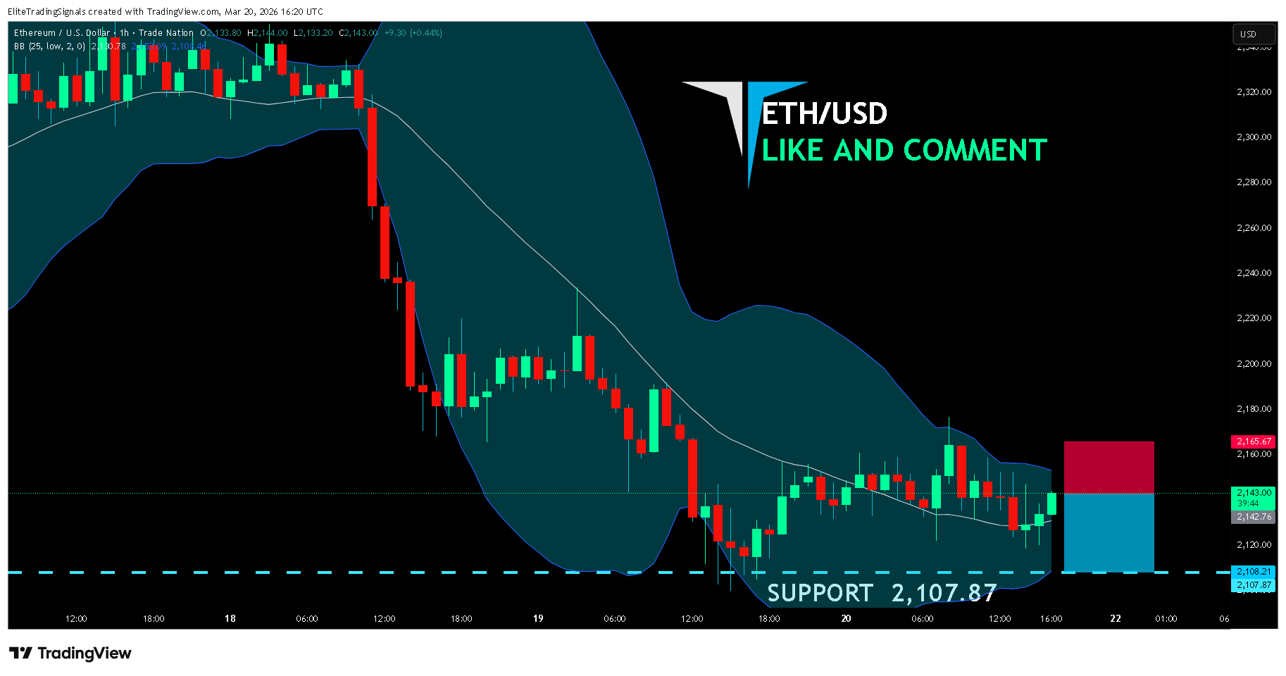 TRADENATION:ETHUSD Chart Image by EliteTradingSignals