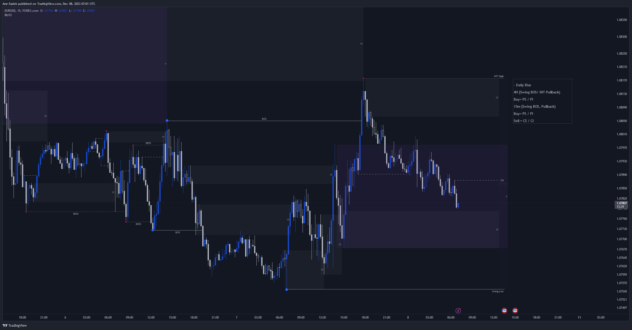 FOREXCOM:EURUSD Chart Image by Amr-Sadek