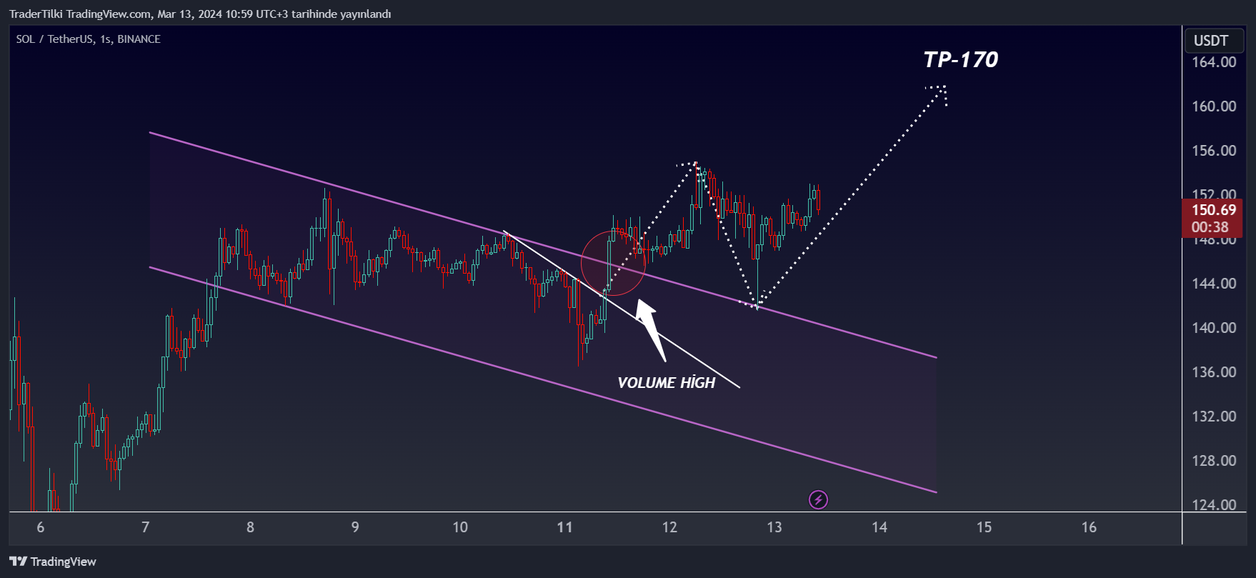 BINANCE:SOLUSDT Chart Image by TraderTilki