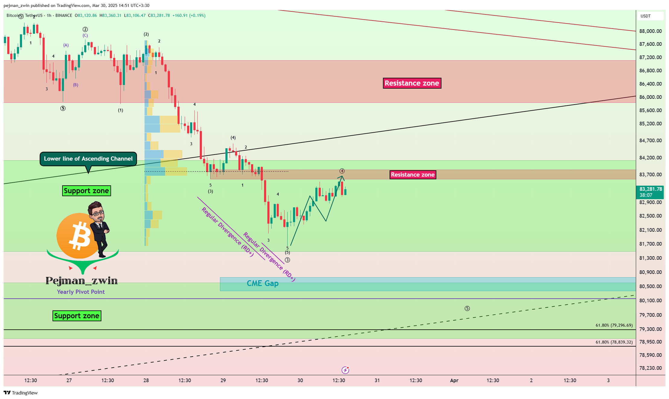 BINANCE:BTCUSDT Chart Image by pejman_zwin