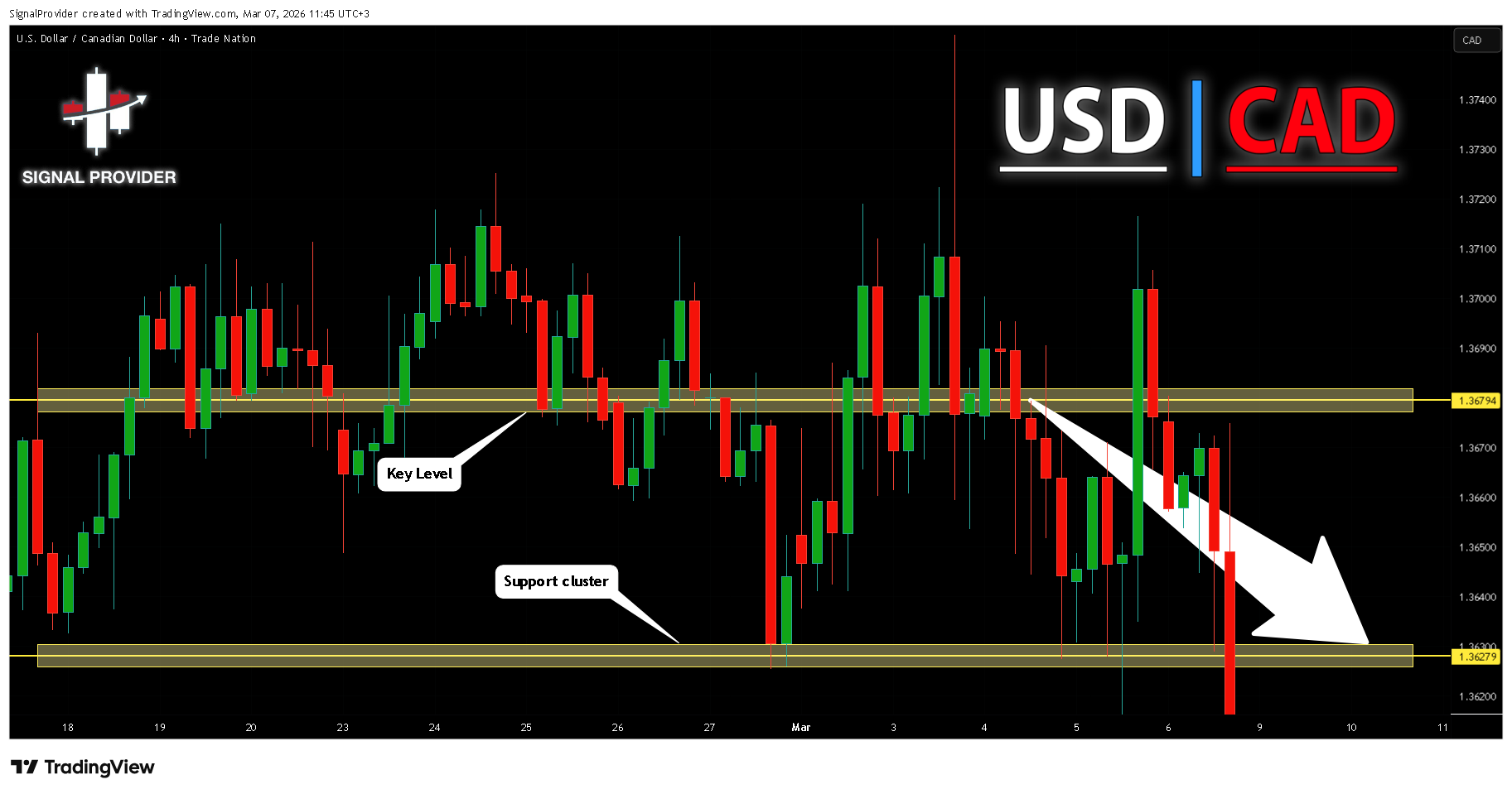 TRADENATION:USDCAD ภาพชาร์ต โดย SignalProvider