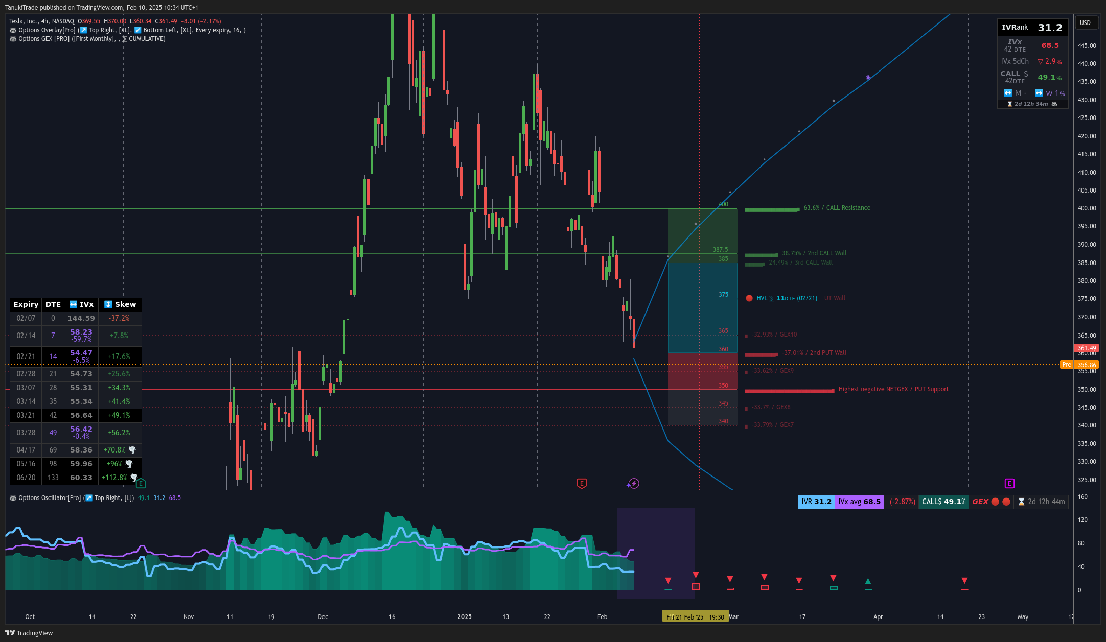 NASDAQ:TSLA Chart Image by TanukiTrade