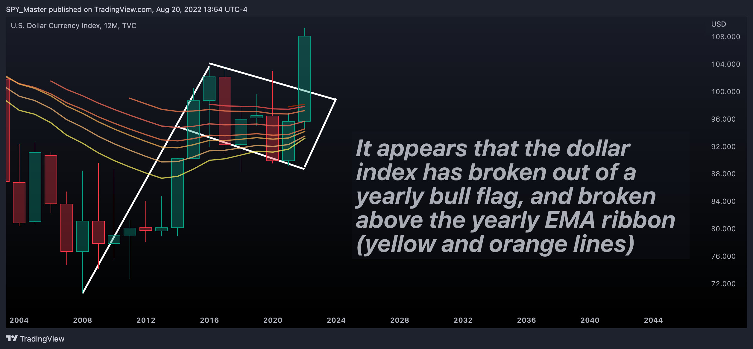 TVC:DXY Chart Image by SpyMasterTrades