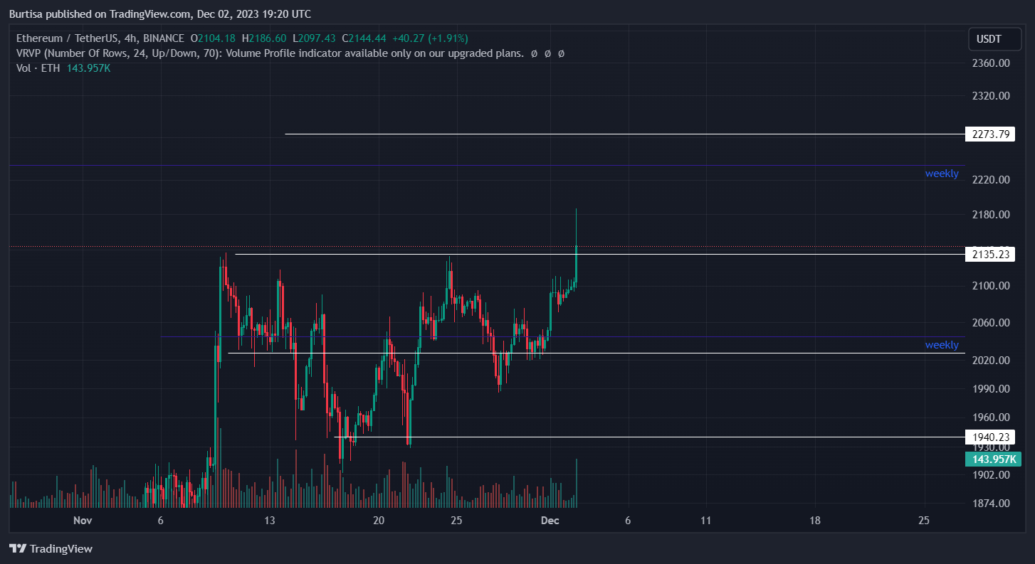 learnfromfailure tarafından BINANCE:ETHUSDT Grafik Görseli