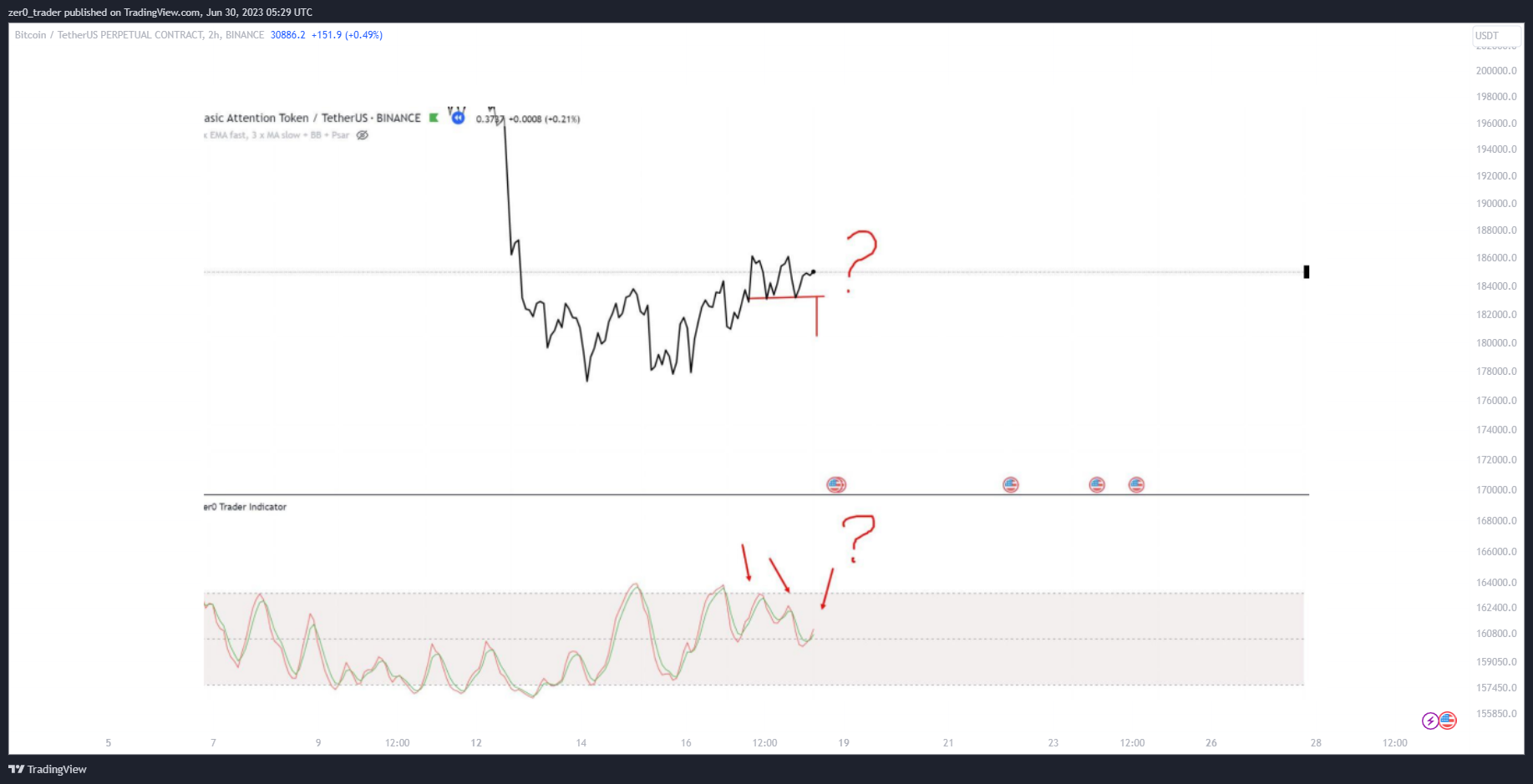 BINANCE:BTCUSDT.P Chartbild von zer0_trader