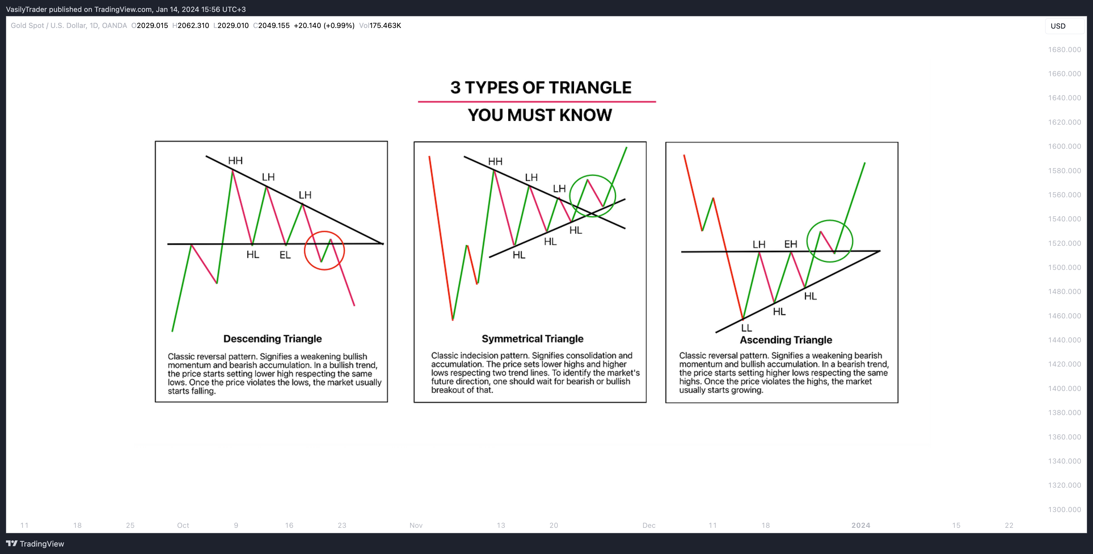 OANDA:XAUUSD Chart Image by VasilyTrader