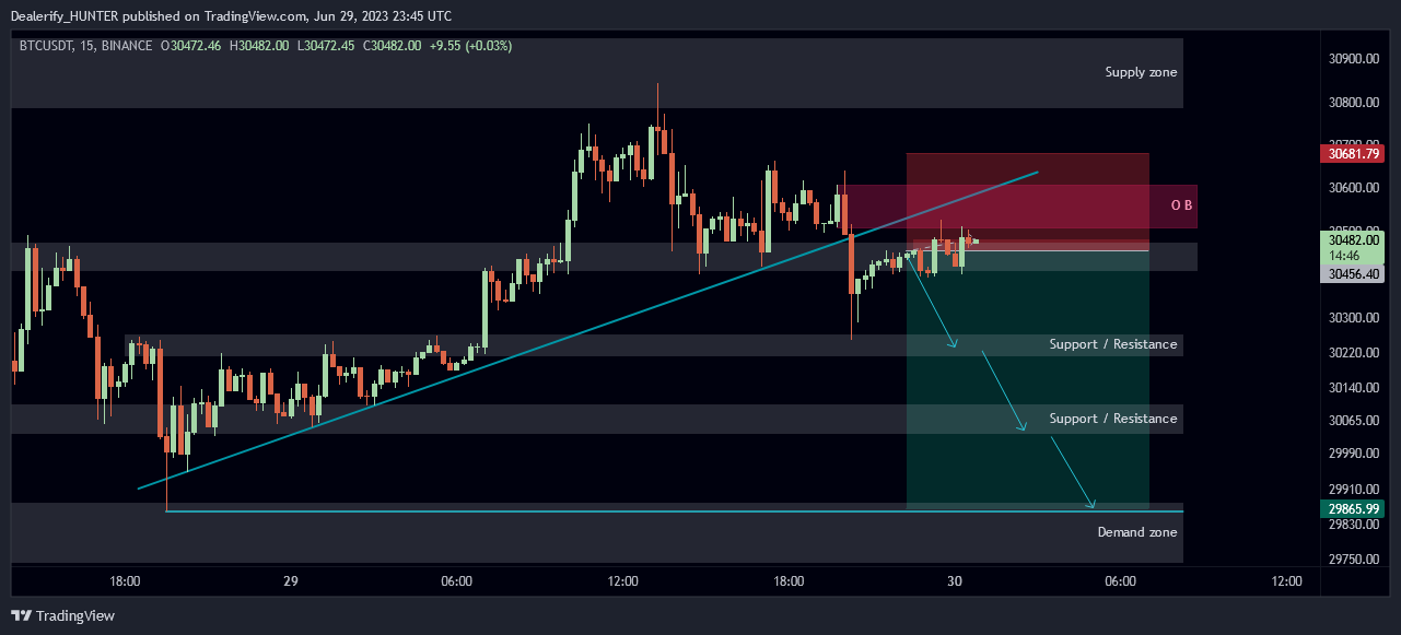 BINANCE:BTCUSDT Imagen del gráfico de Dealerify_HUNTER