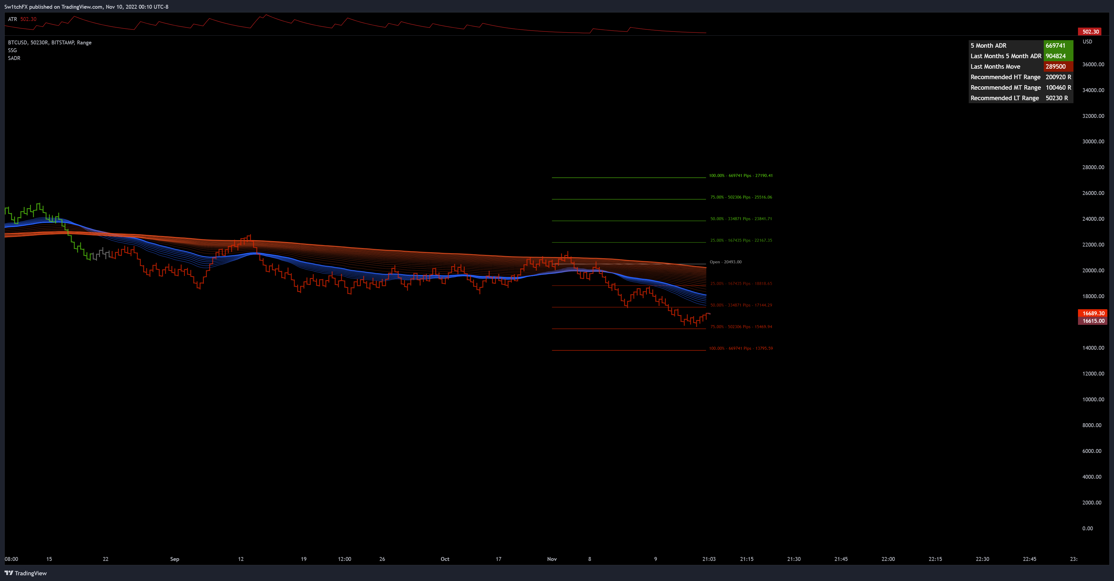 BITSTAMP:BTCUSD Chart Image by Sw1tchFX