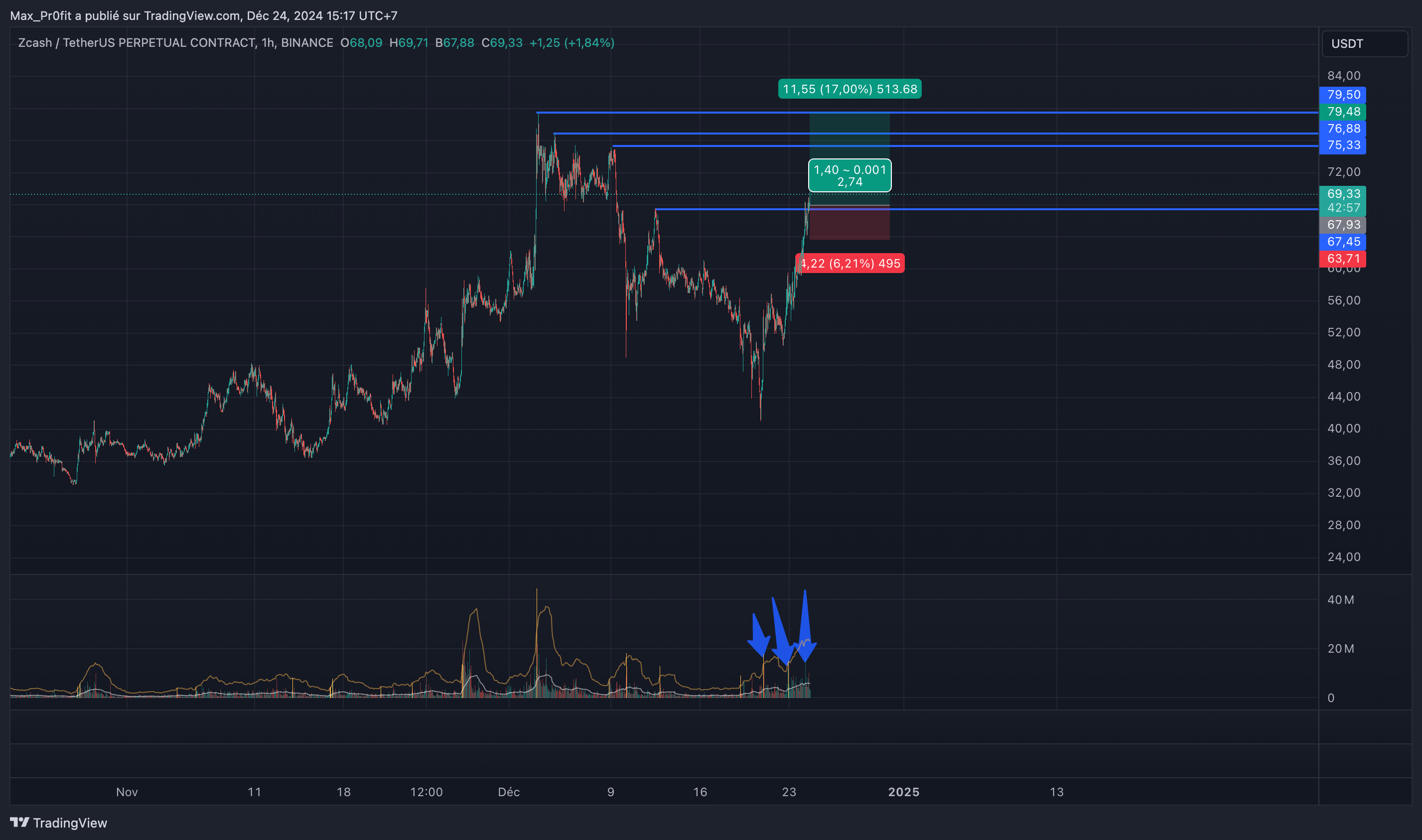 BINANCE:ZECUSDT.P Chart Image by Max_Pr0fit
