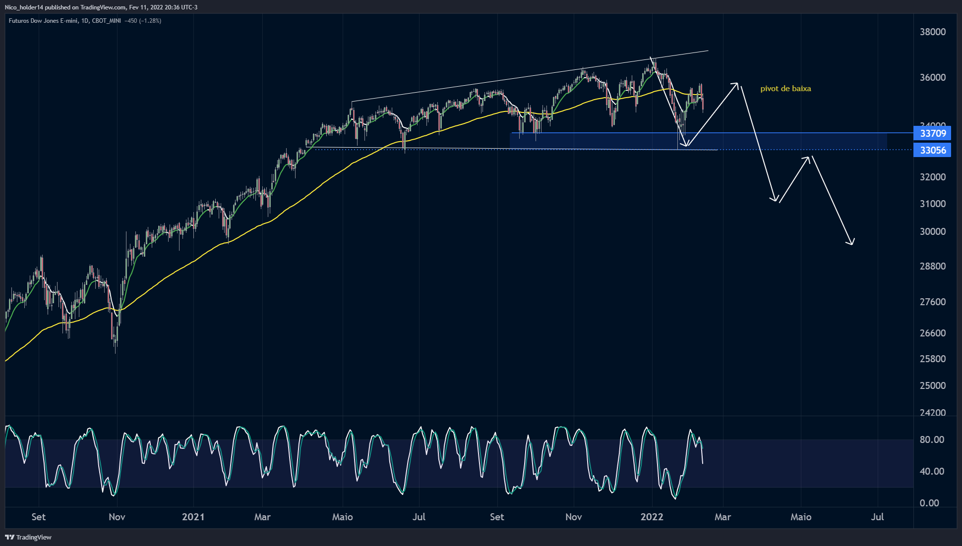 CBOT_MINI:YM1! Chart Image by Nico_holder14