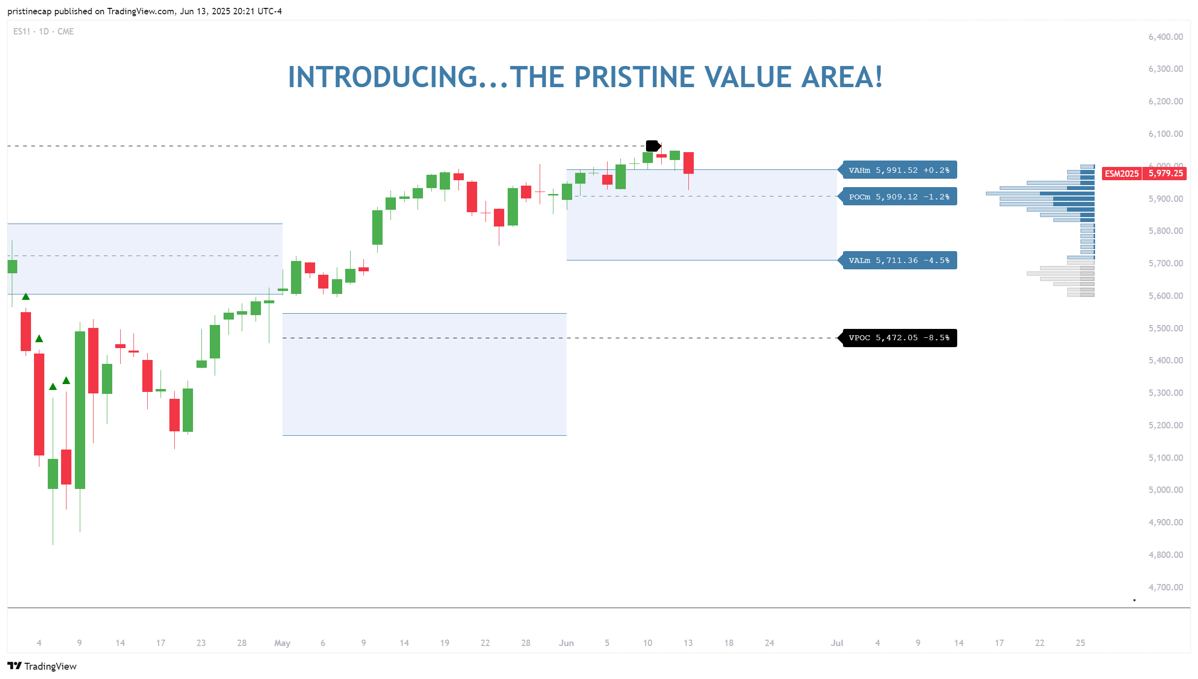 CME_MINI:ES1! Chart Image by pristinecap