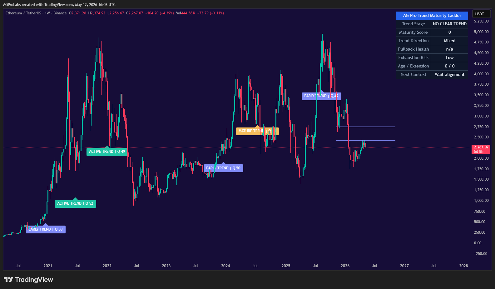 BINANCE:ETHUSDT Chart Image by AGProLabs