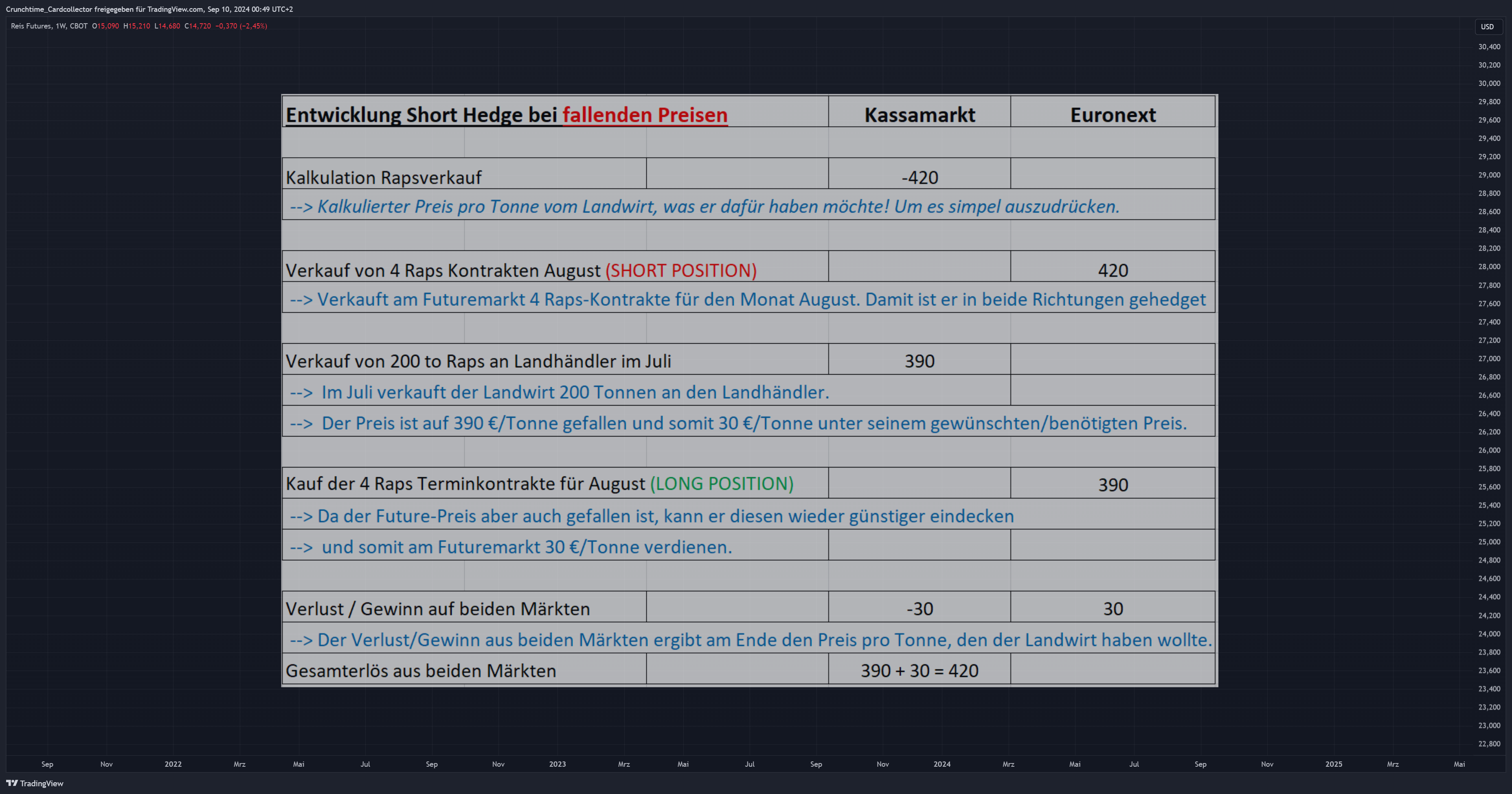 CBOT:ZR1! Image du graphique par Crunchtime_Cardcollector