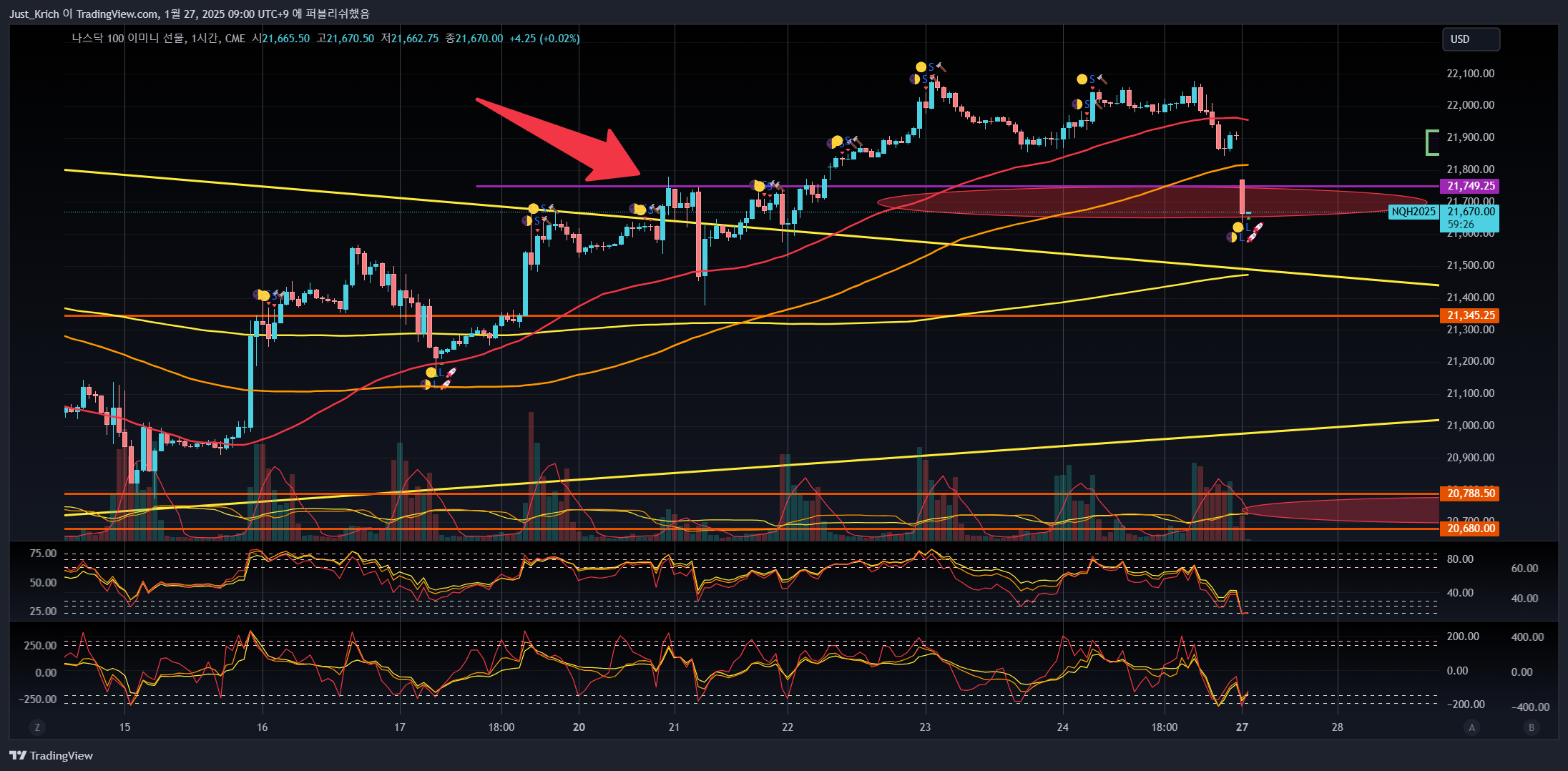 CME_MINI:NQ1! Chart Image by Krich_TI
